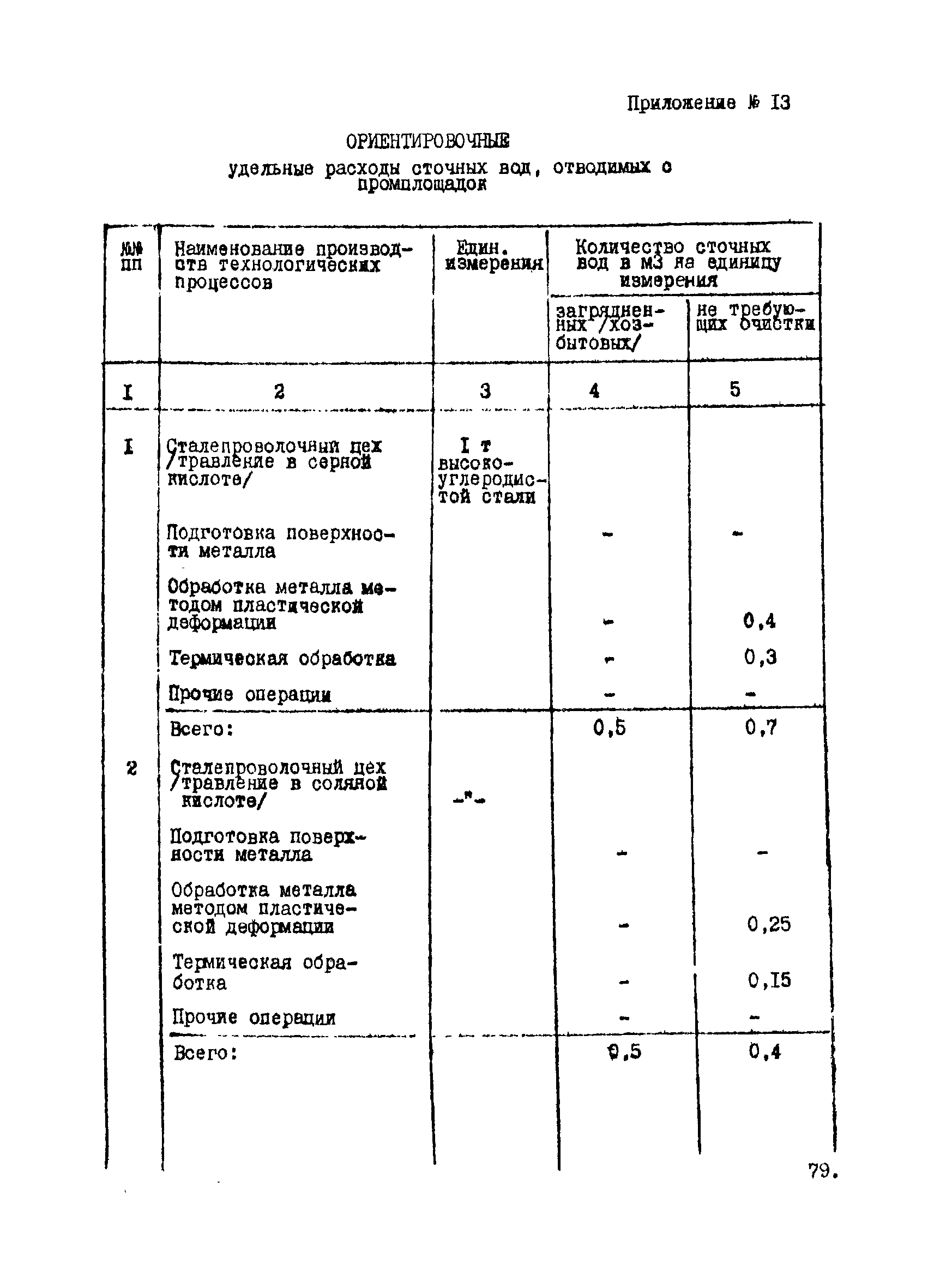 ВНТП 12-10-80/МЧМ СССР