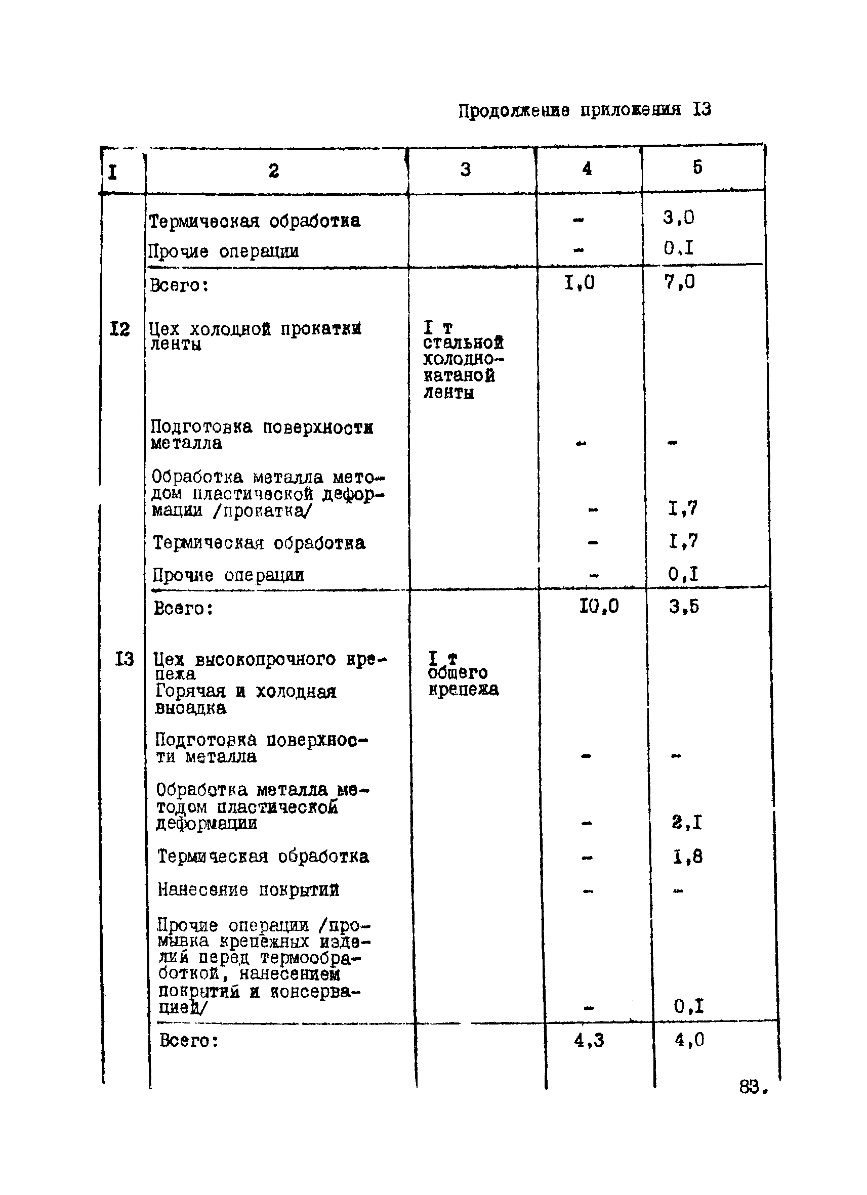 ВНТП 12-10-80/МЧМ СССР