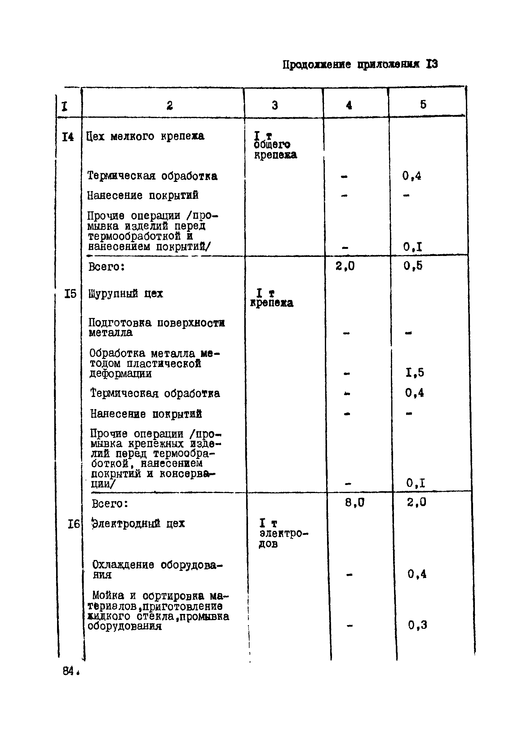 ВНТП 12-10-80/МЧМ СССР