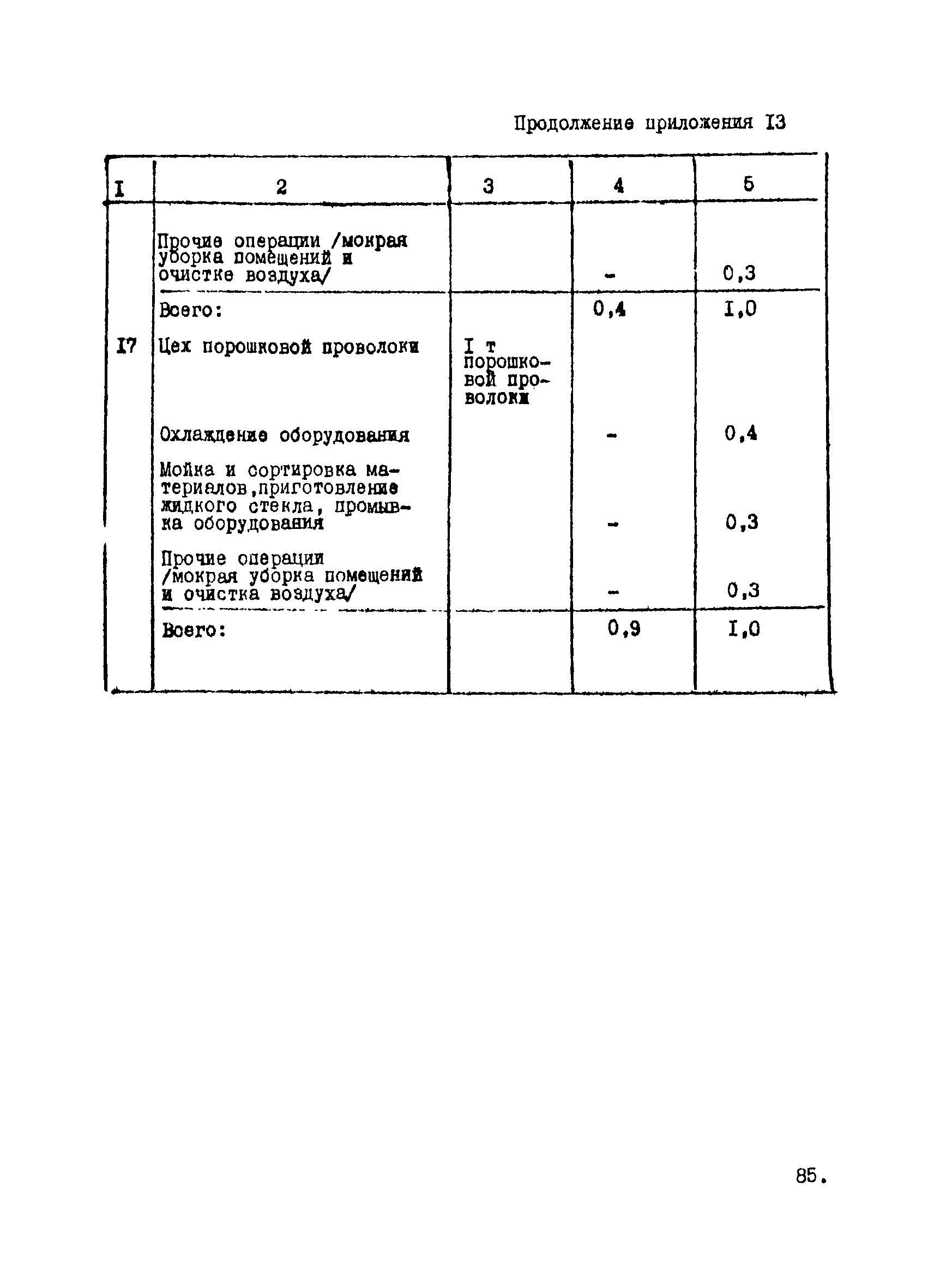 ВНТП 12-10-80/МЧМ СССР