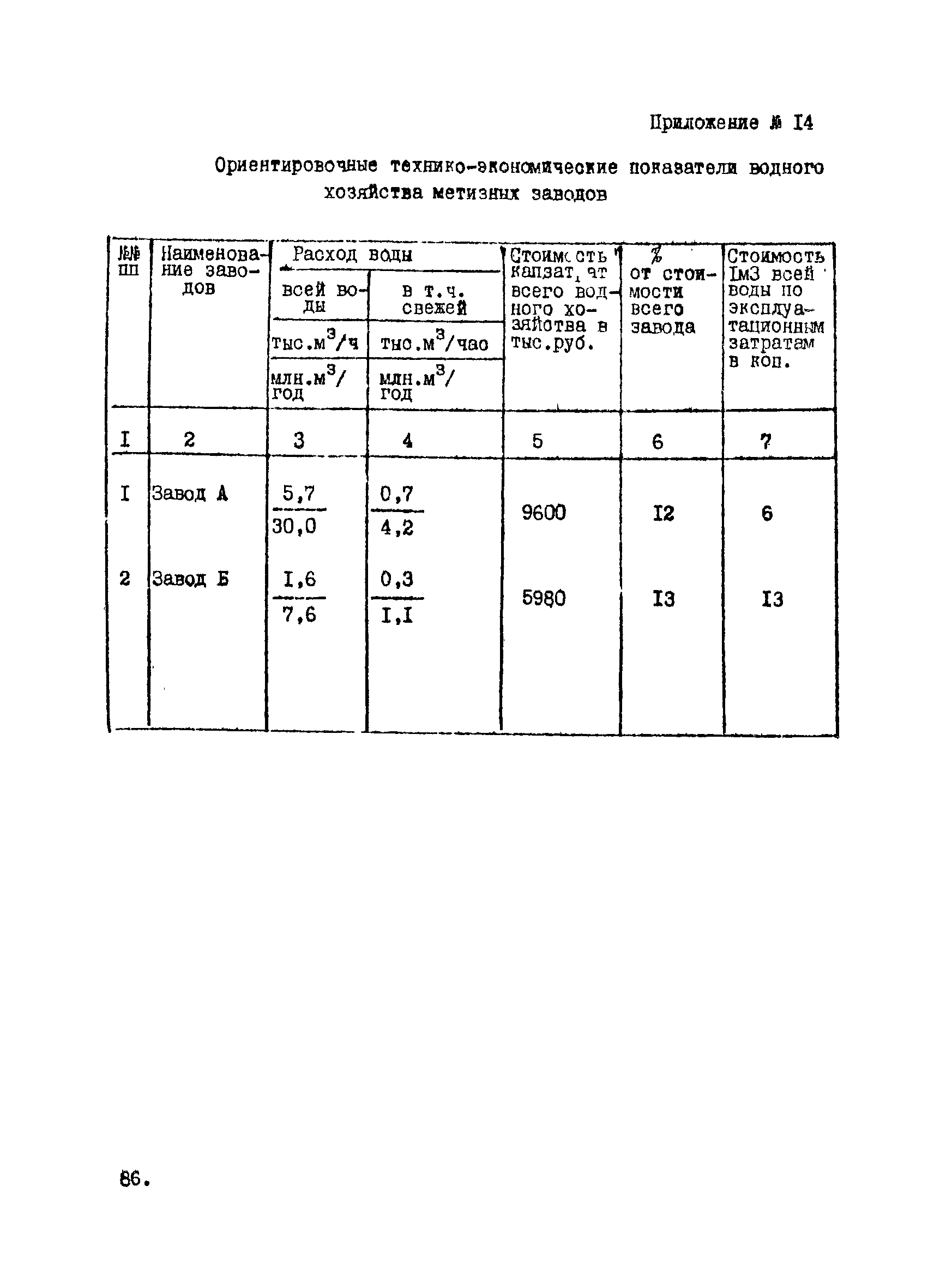 ВНТП 12-10-80/МЧМ СССР