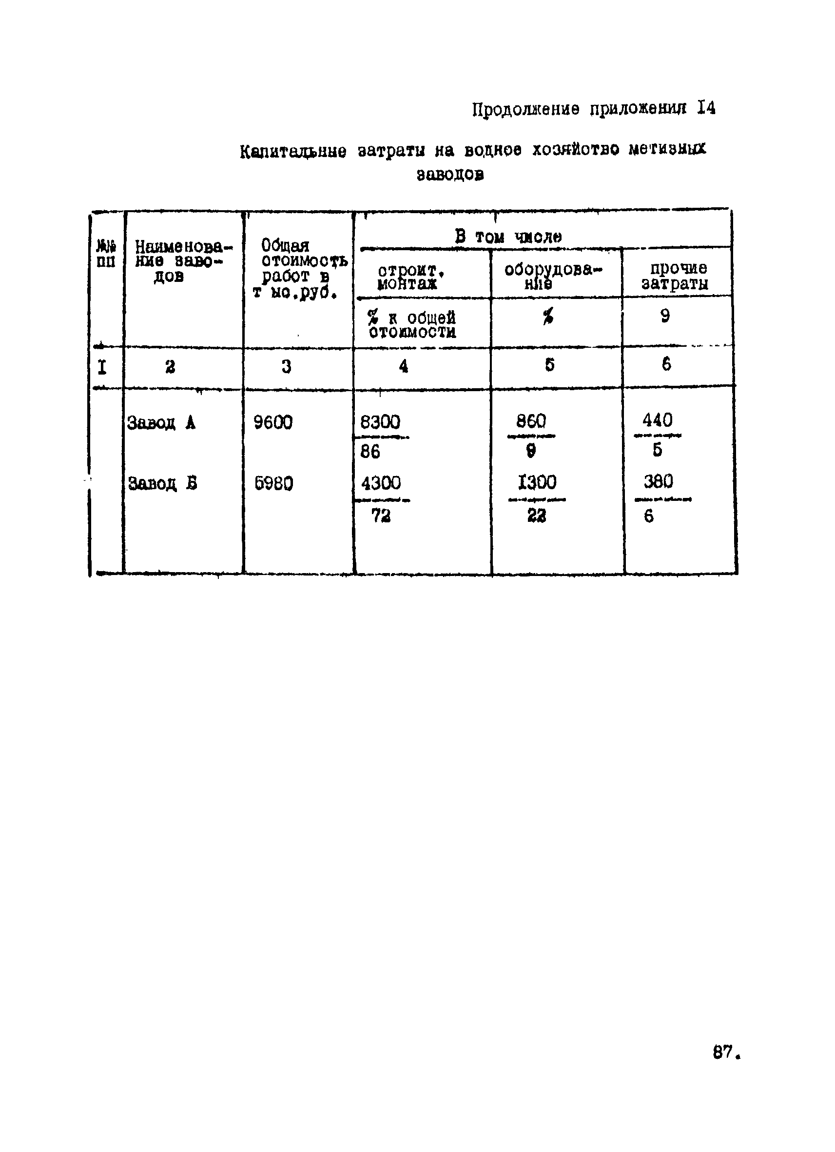 ВНТП 12-10-80/МЧМ СССР