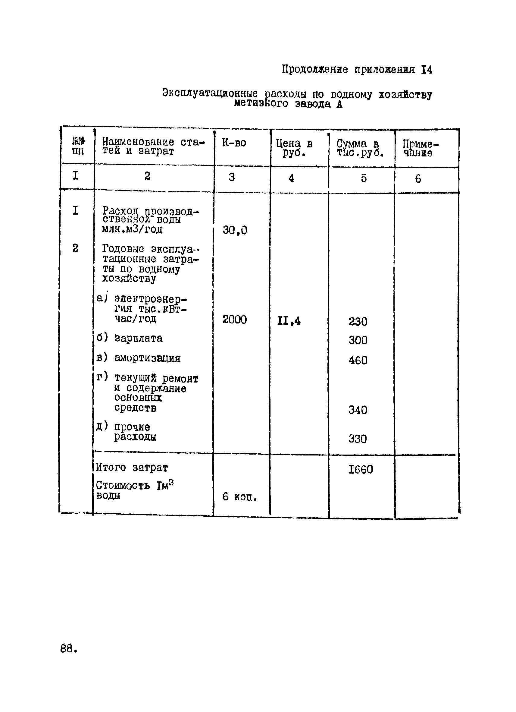 ВНТП 12-10-80/МЧМ СССР