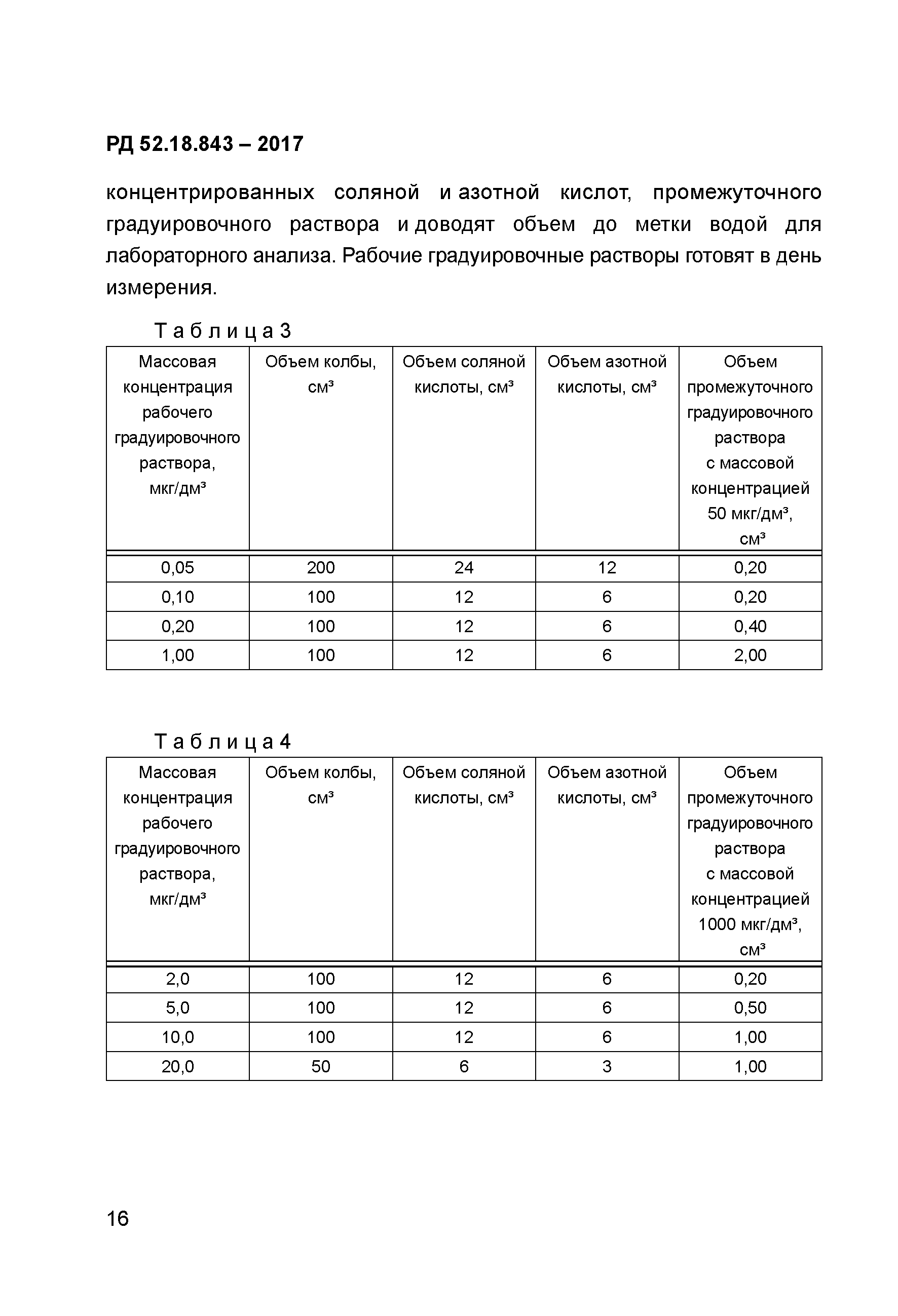 РД 52.18.843-2017