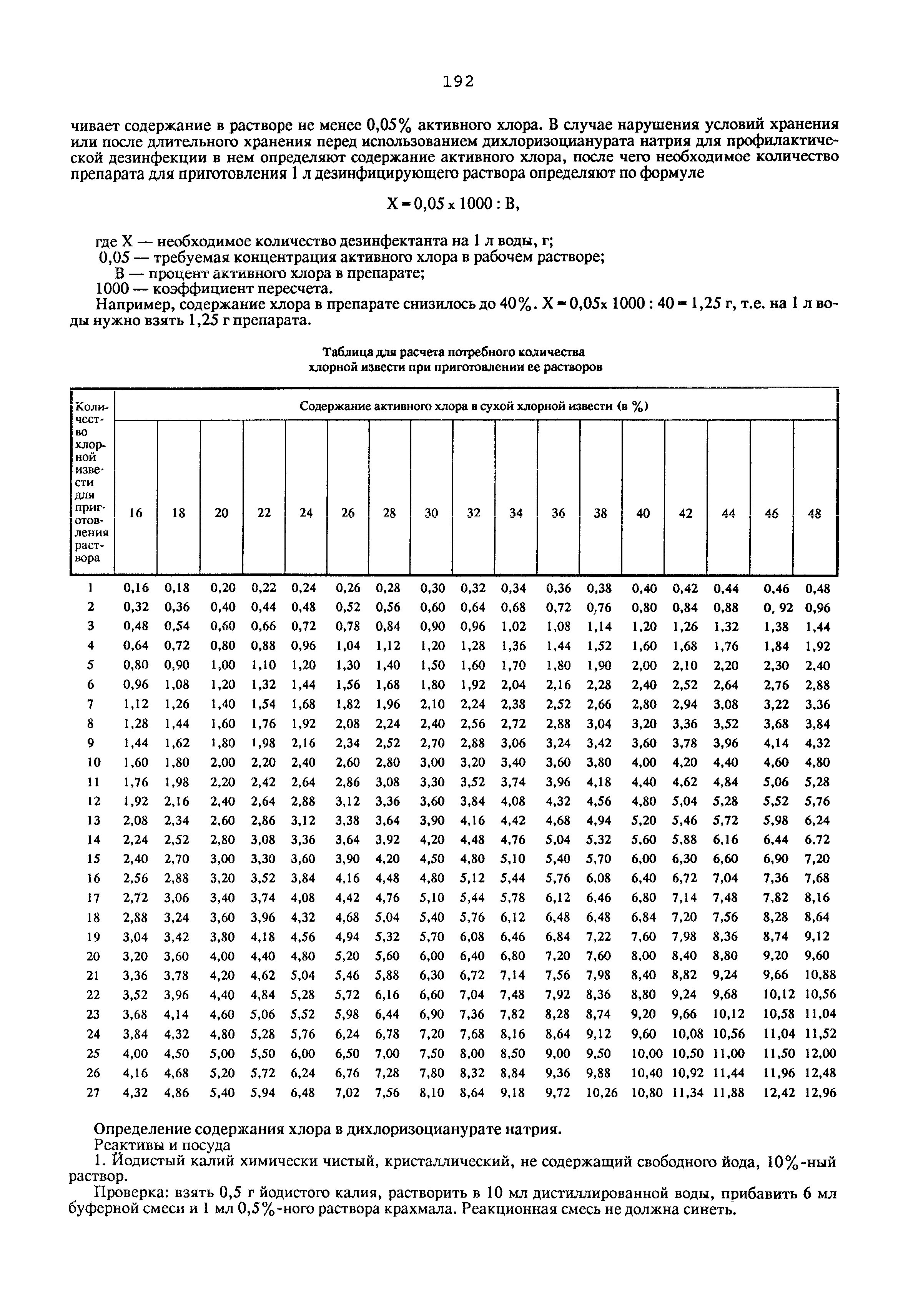 Санитарные правила 