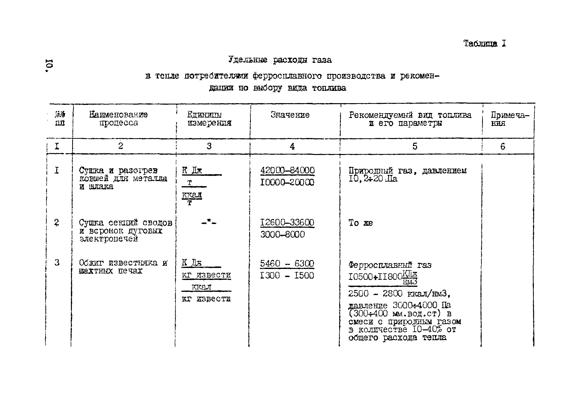 ВНТП 10-5-80/МЧМ СССР