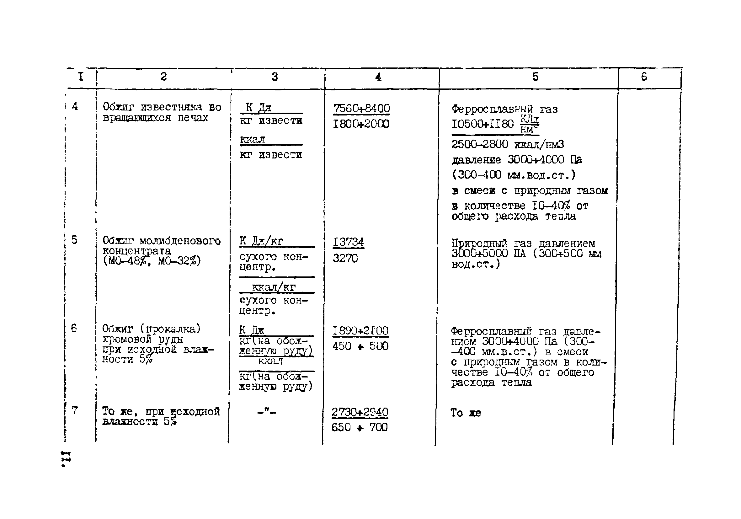 ВНТП 10-5-80/МЧМ СССР