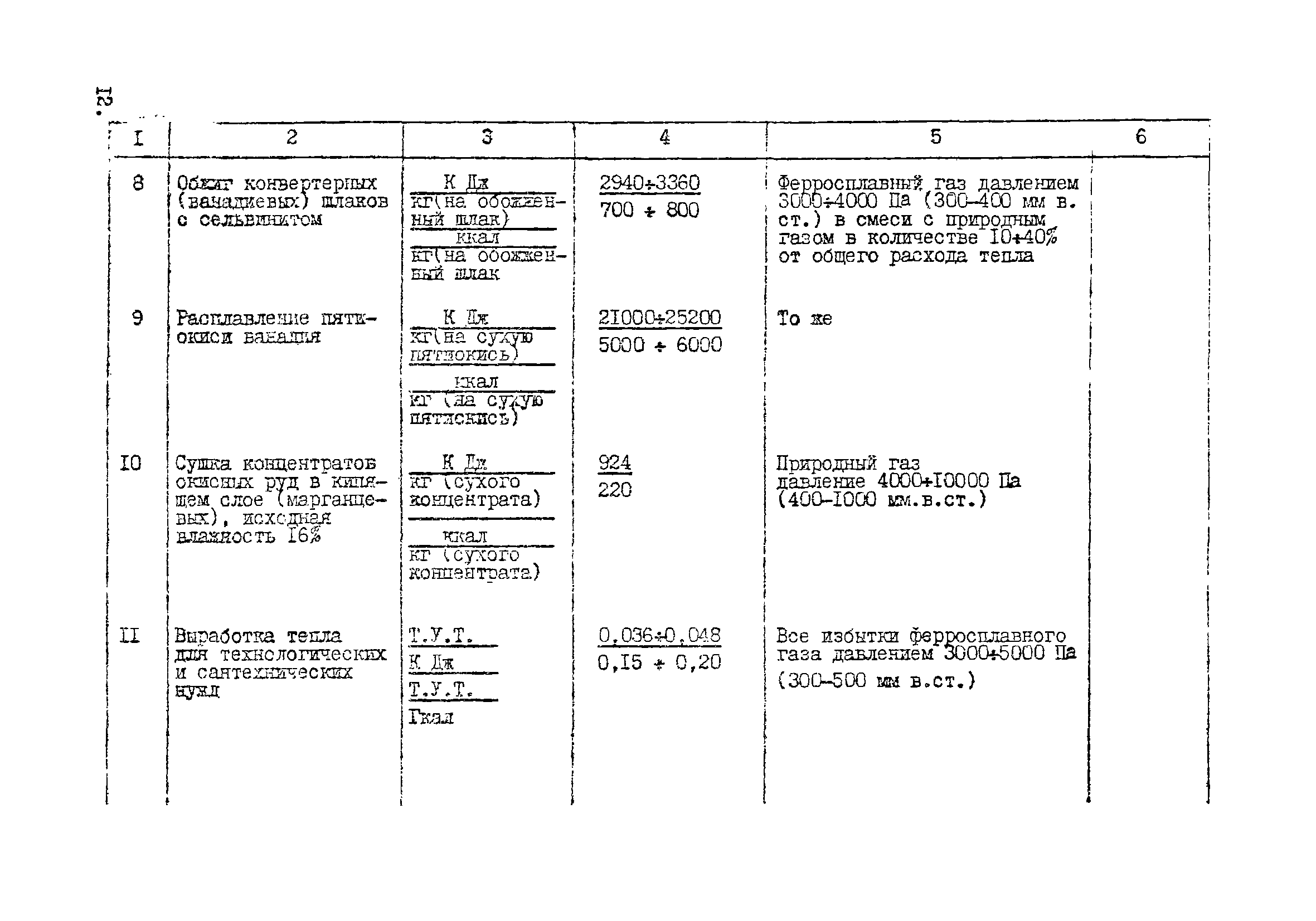 ВНТП 10-5-80/МЧМ СССР