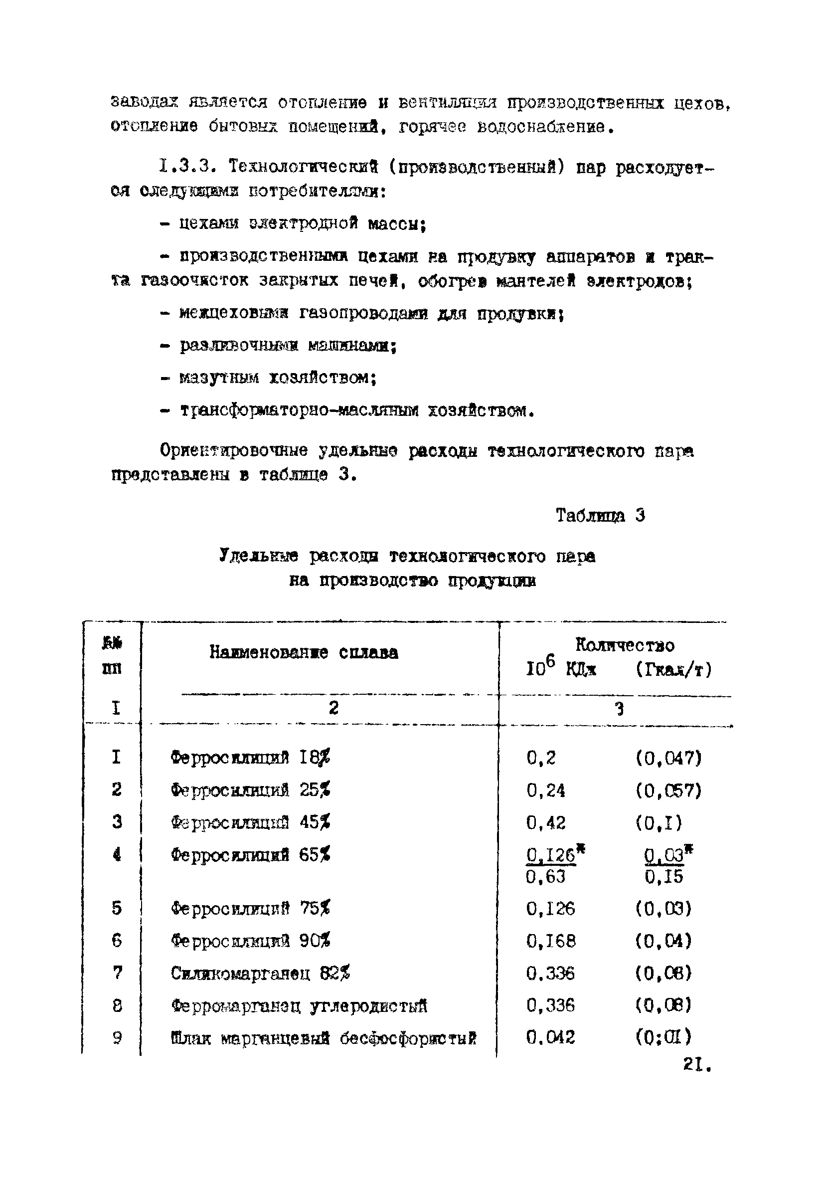 ВНТП 10-5-80/МЧМ СССР