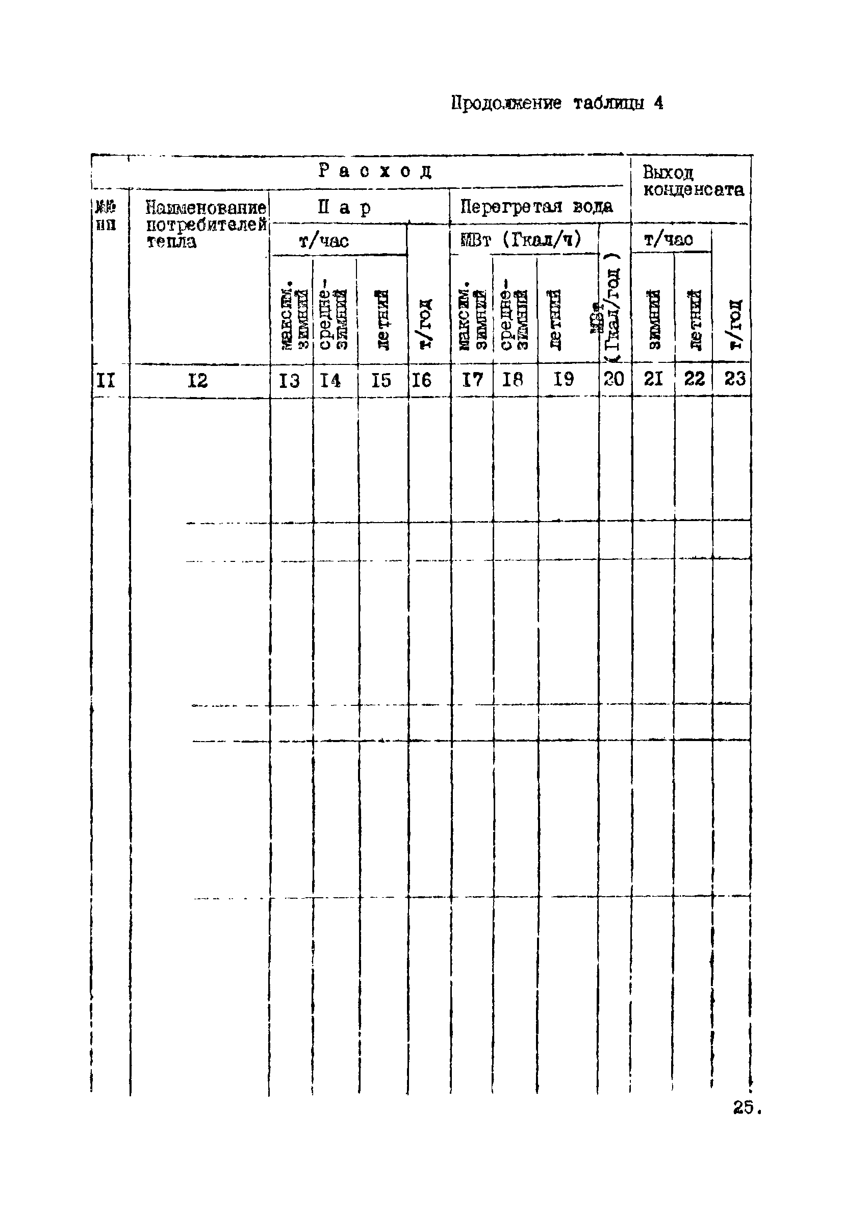 ВНТП 10-5-80/МЧМ СССР