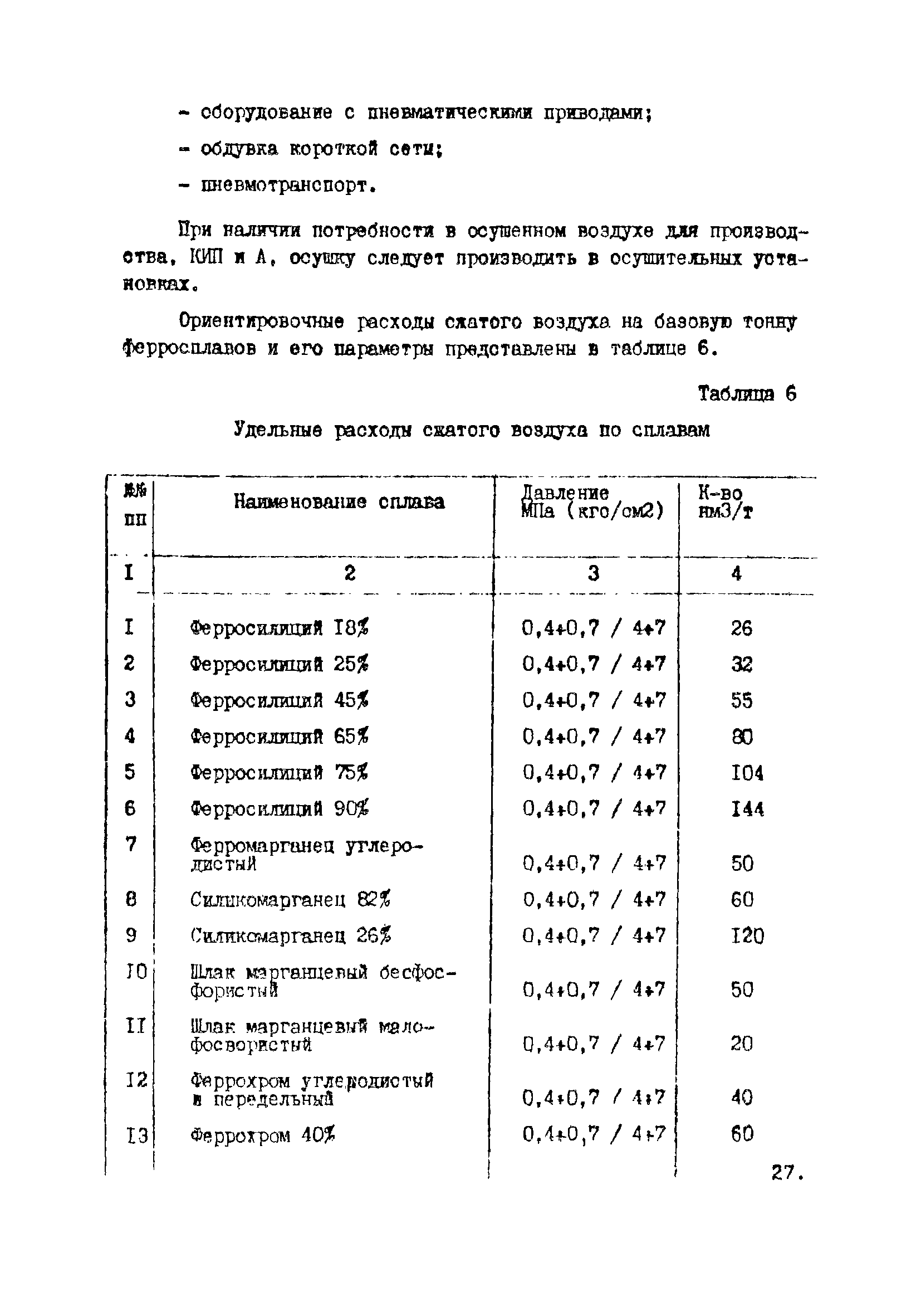 ВНТП 10-5-80/МЧМ СССР