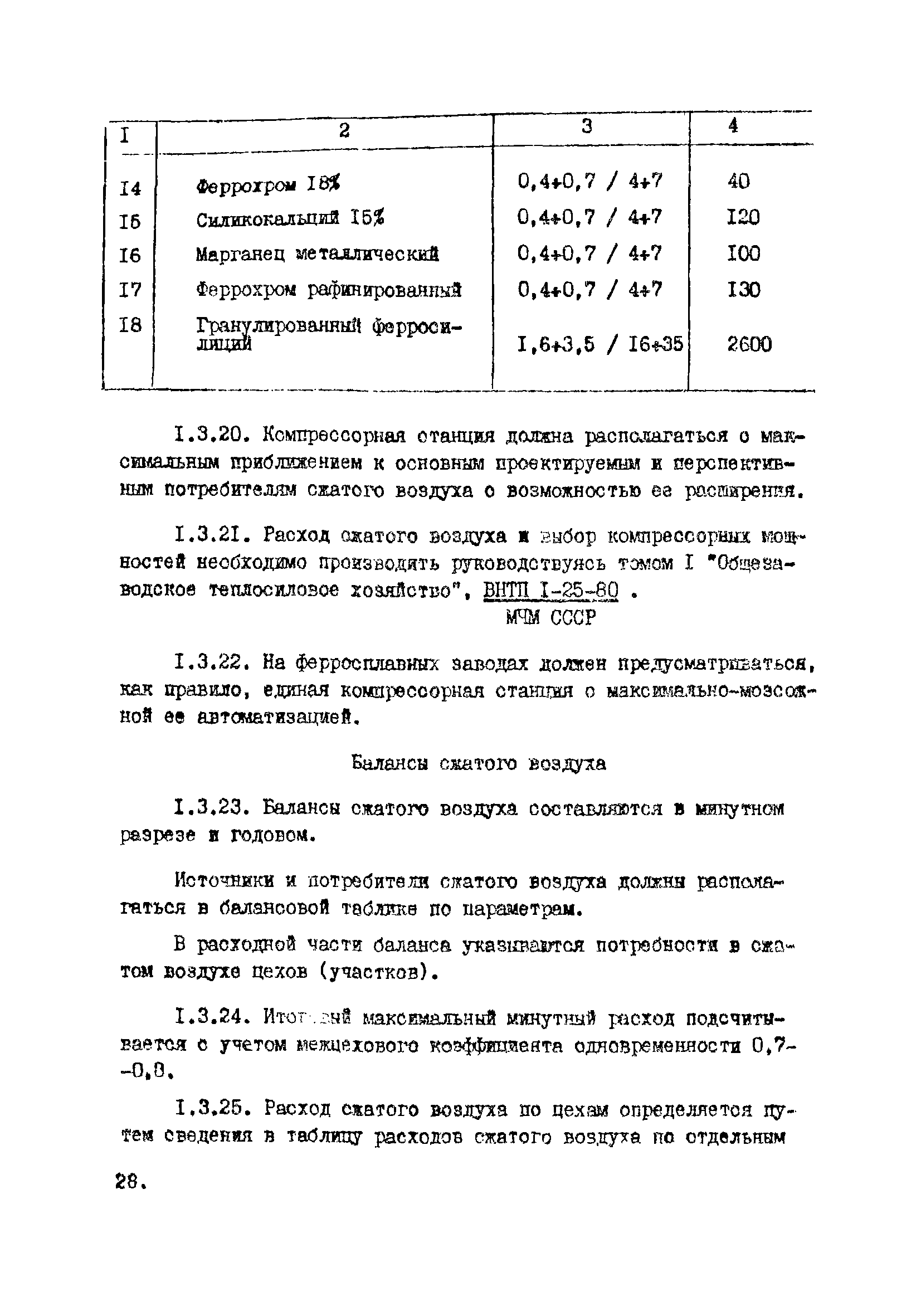 ВНТП 10-5-80/МЧМ СССР