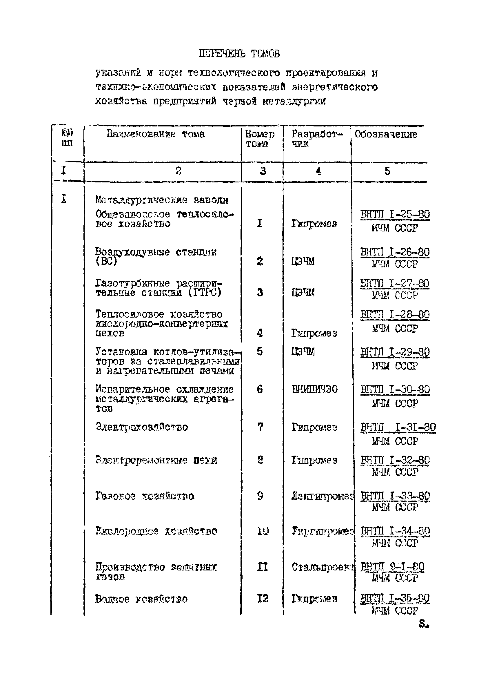 ВНТП 10-5-80/МЧМ СССР