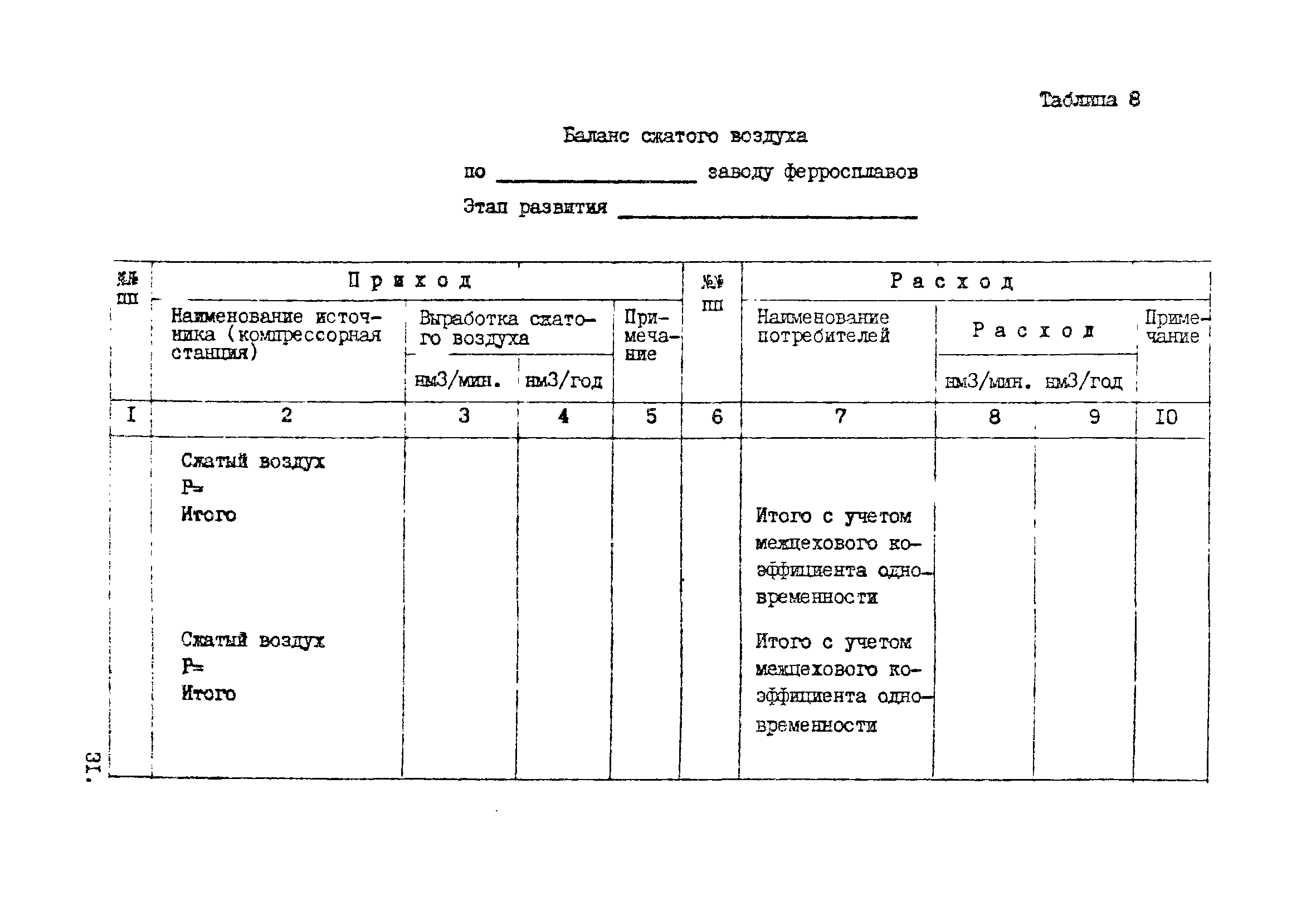 ВНТП 10-5-80/МЧМ СССР