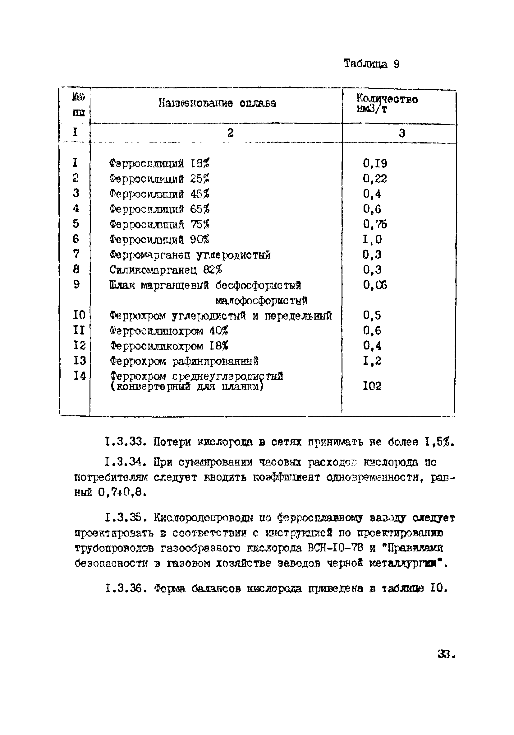 ВНТП 10-5-80/МЧМ СССР