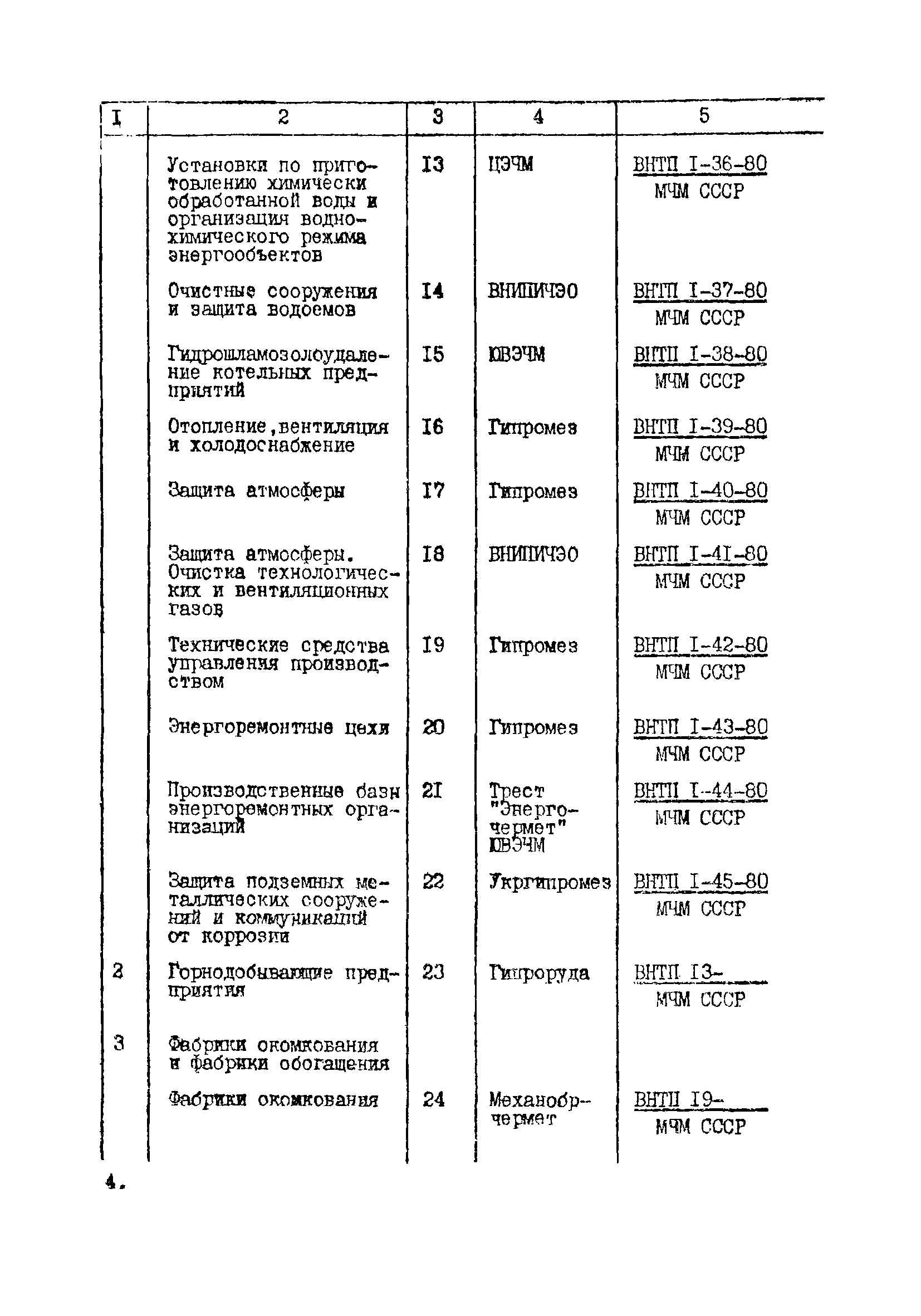 ВНТП 10-5-80/МЧМ СССР