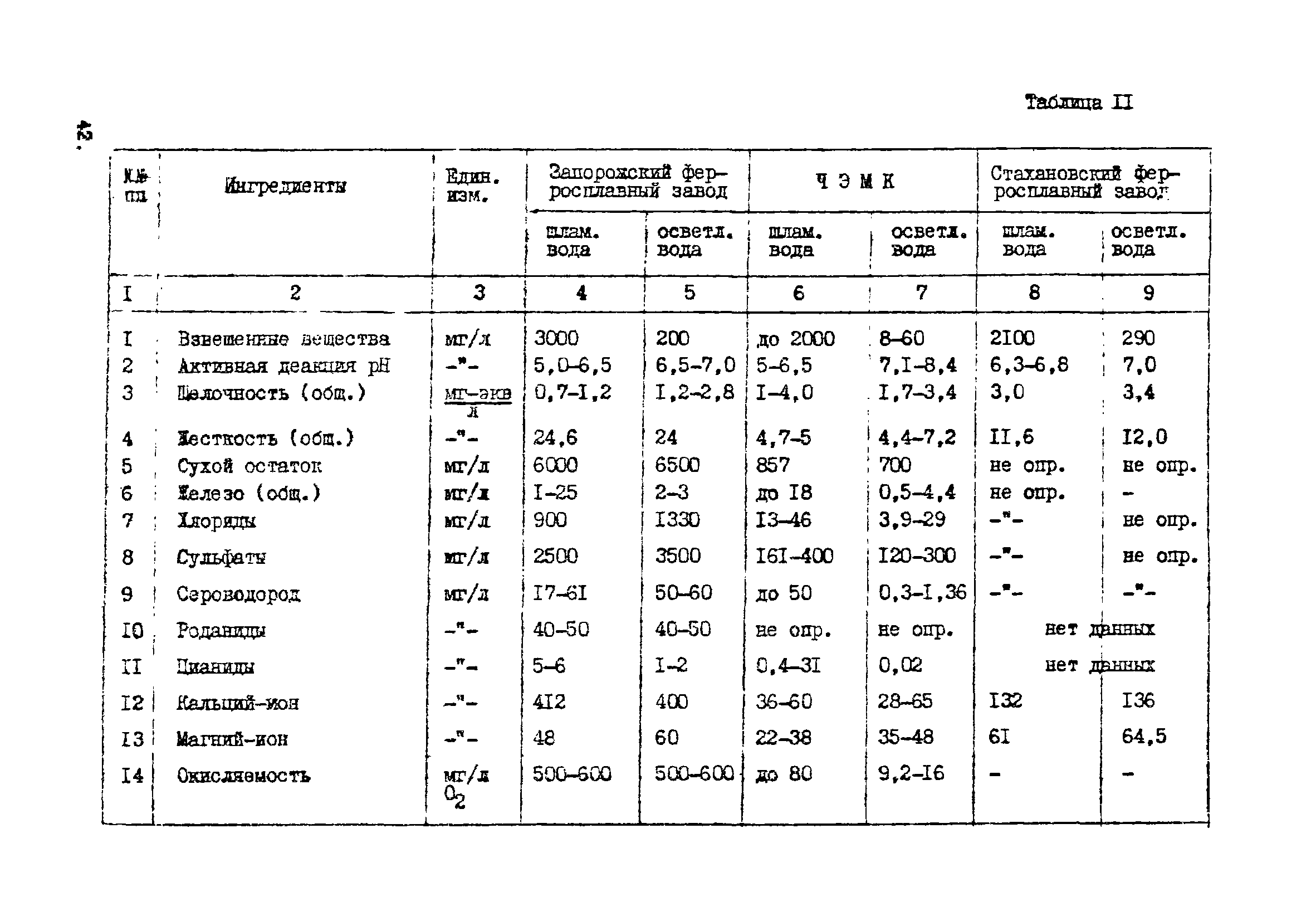 ВНТП 10-5-80/МЧМ СССР