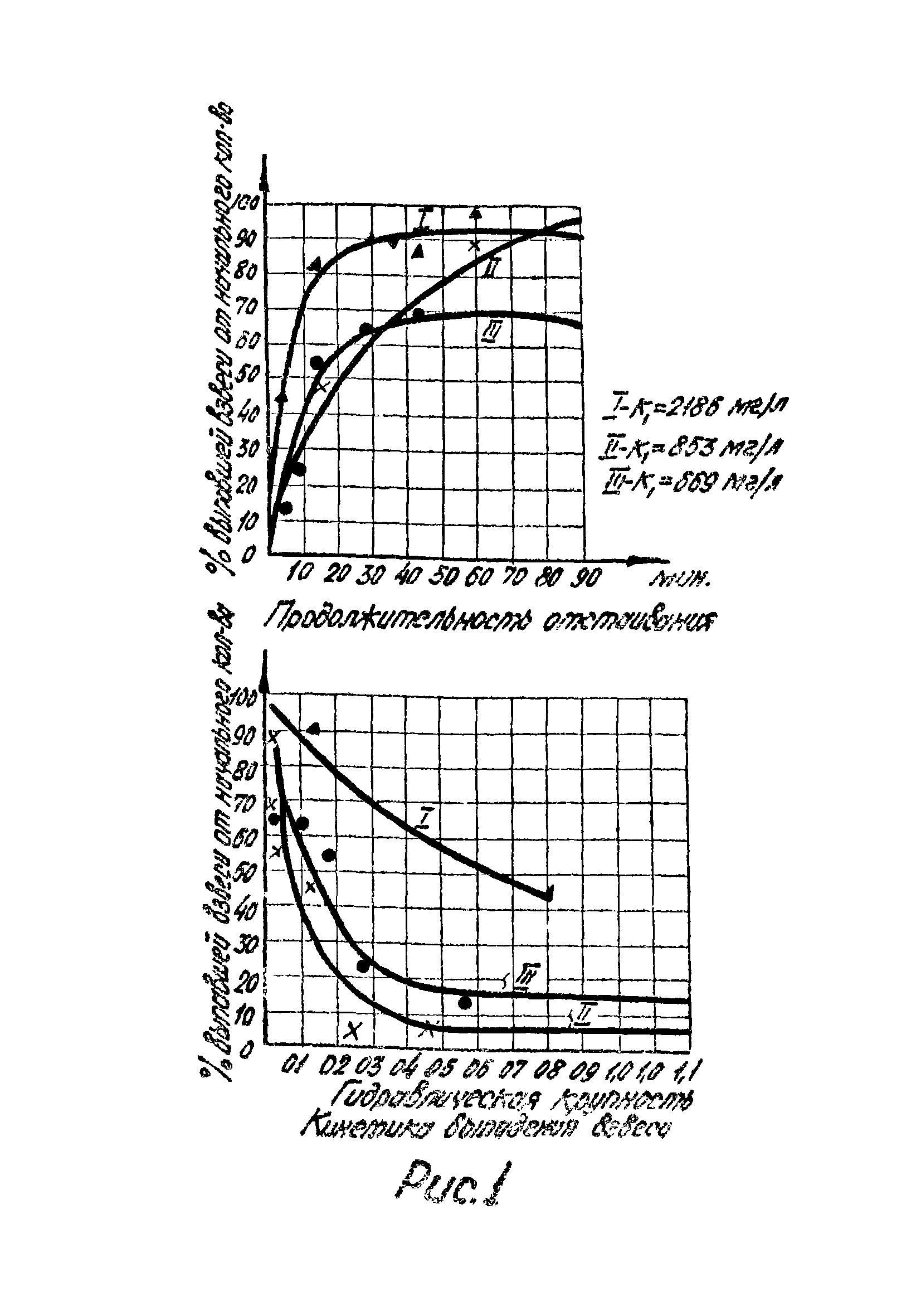 ВНТП 10-5-80/МЧМ СССР