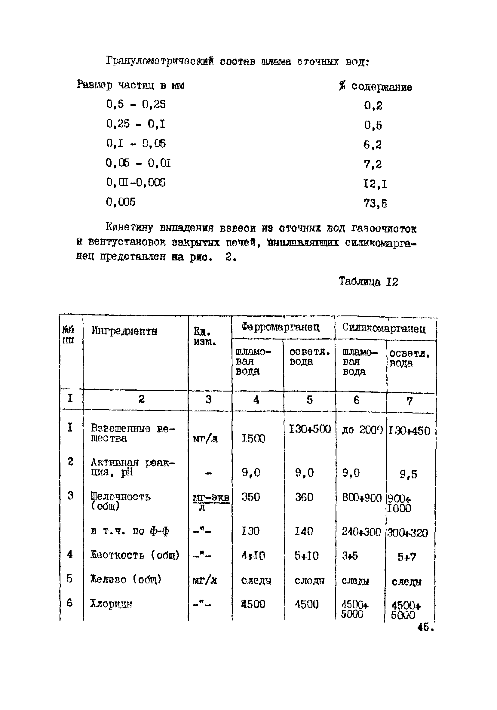 ВНТП 10-5-80/МЧМ СССР