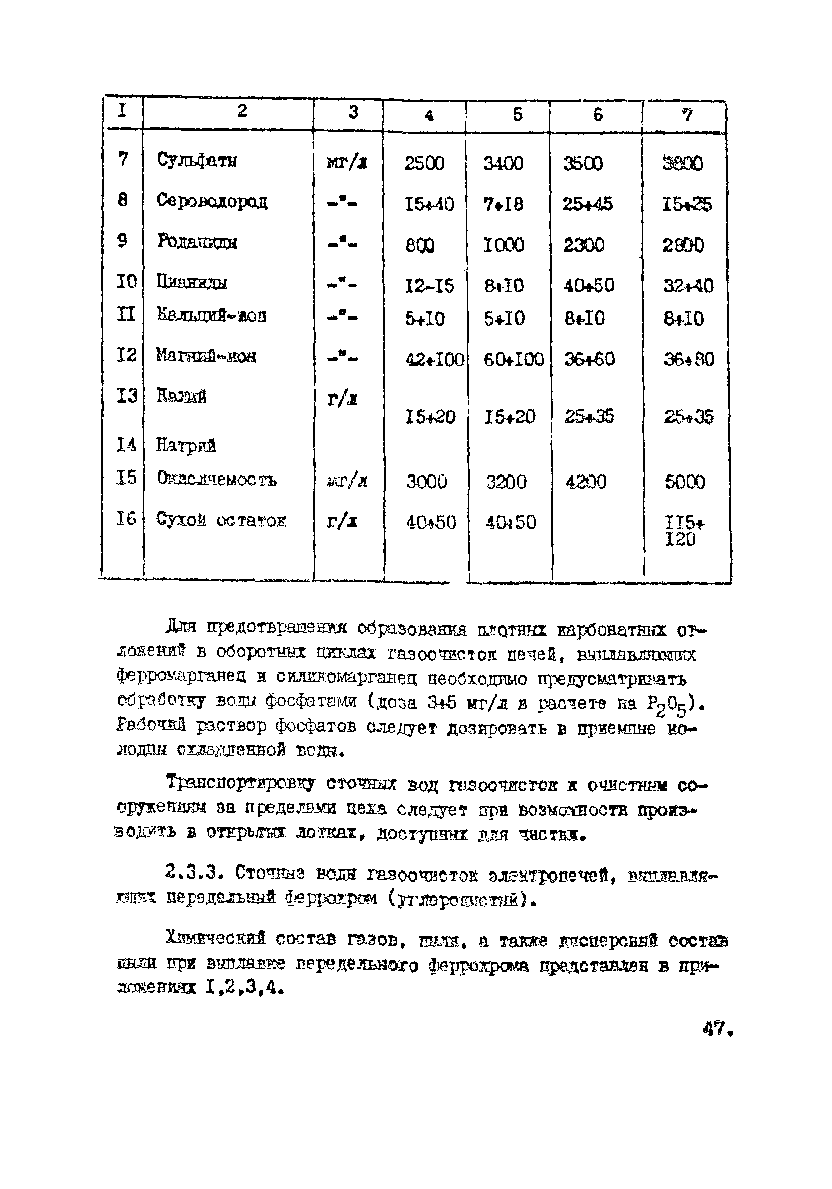 ВНТП 10-5-80/МЧМ СССР