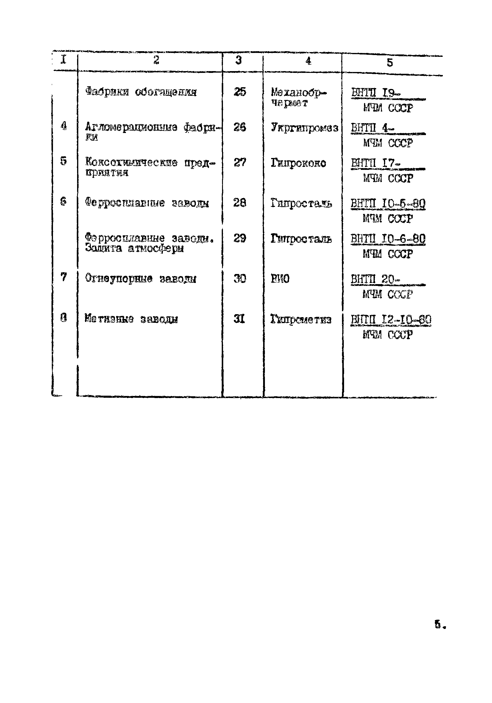 ВНТП 10-5-80/МЧМ СССР