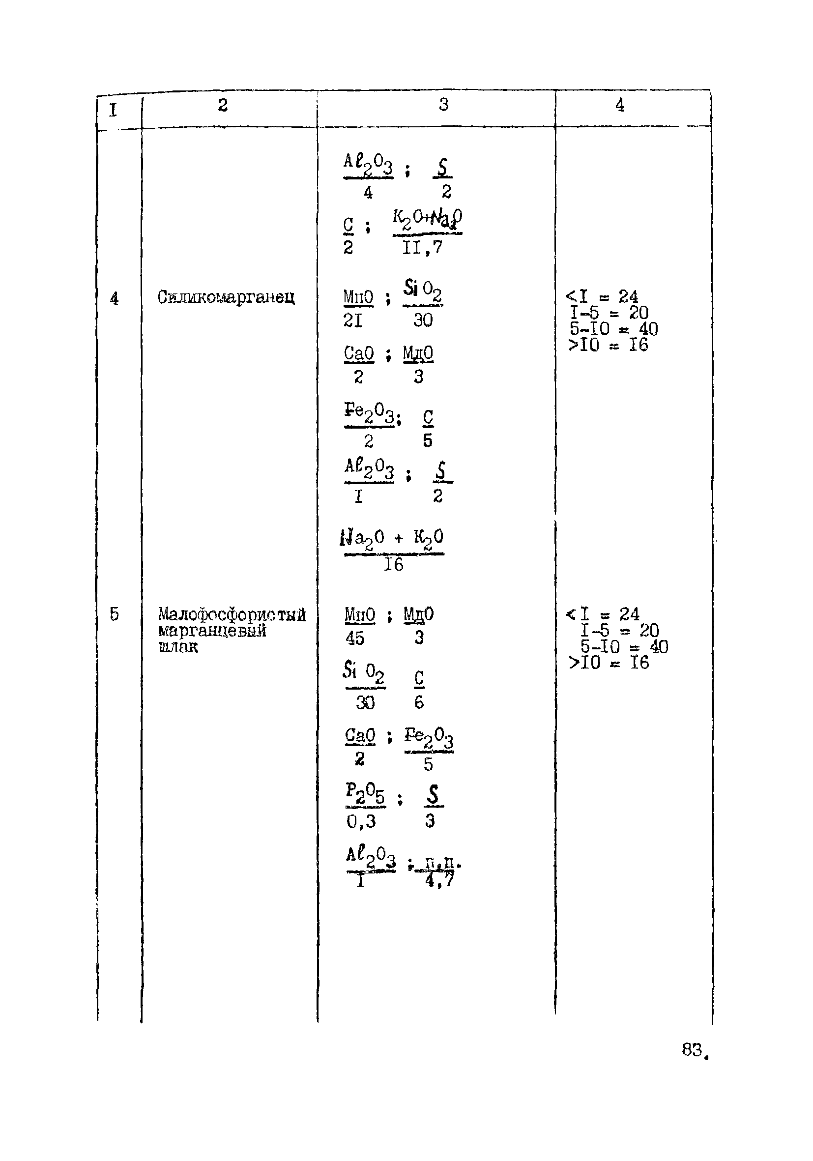 ВНТП 10-5-80/МЧМ СССР