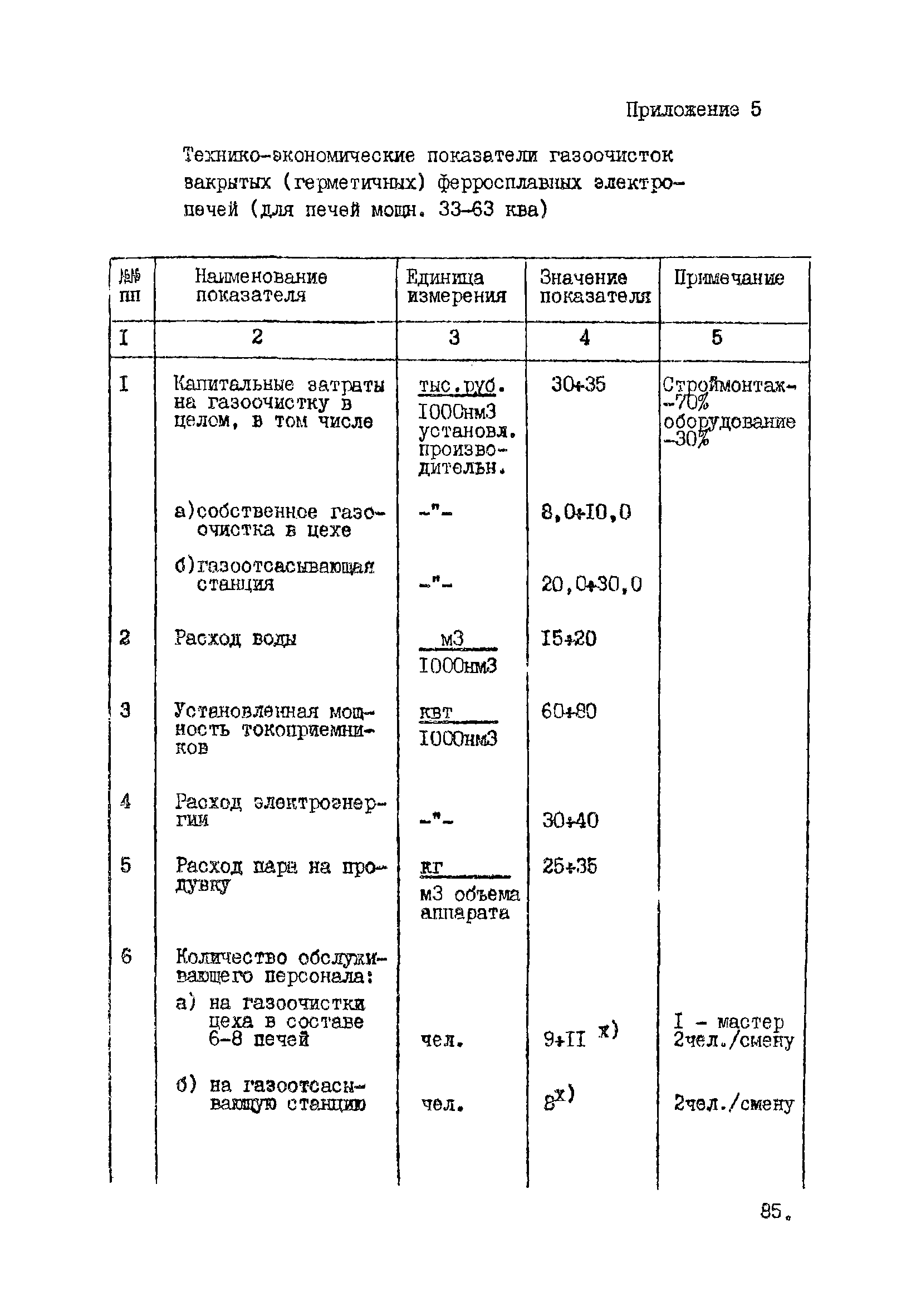 ВНТП 10-5-80/МЧМ СССР