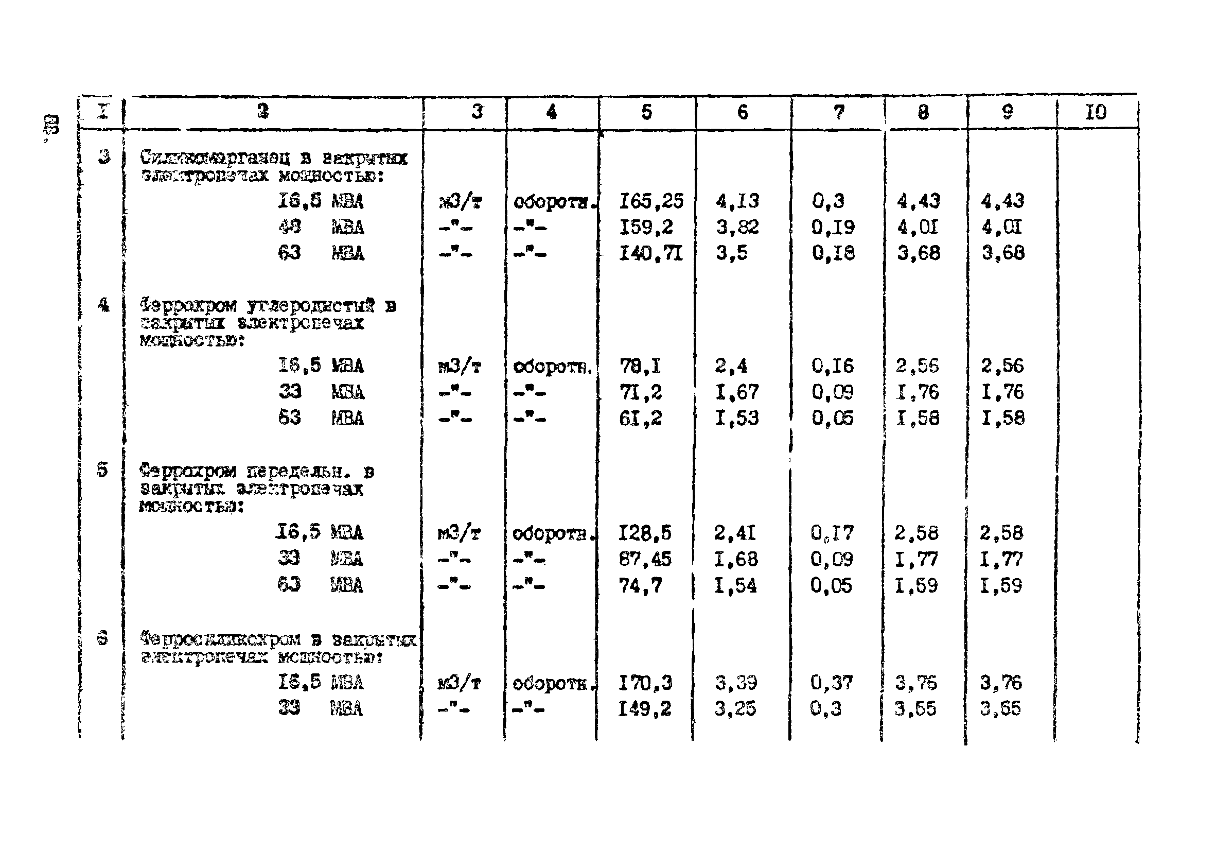 ВНТП 10-5-80/МЧМ СССР