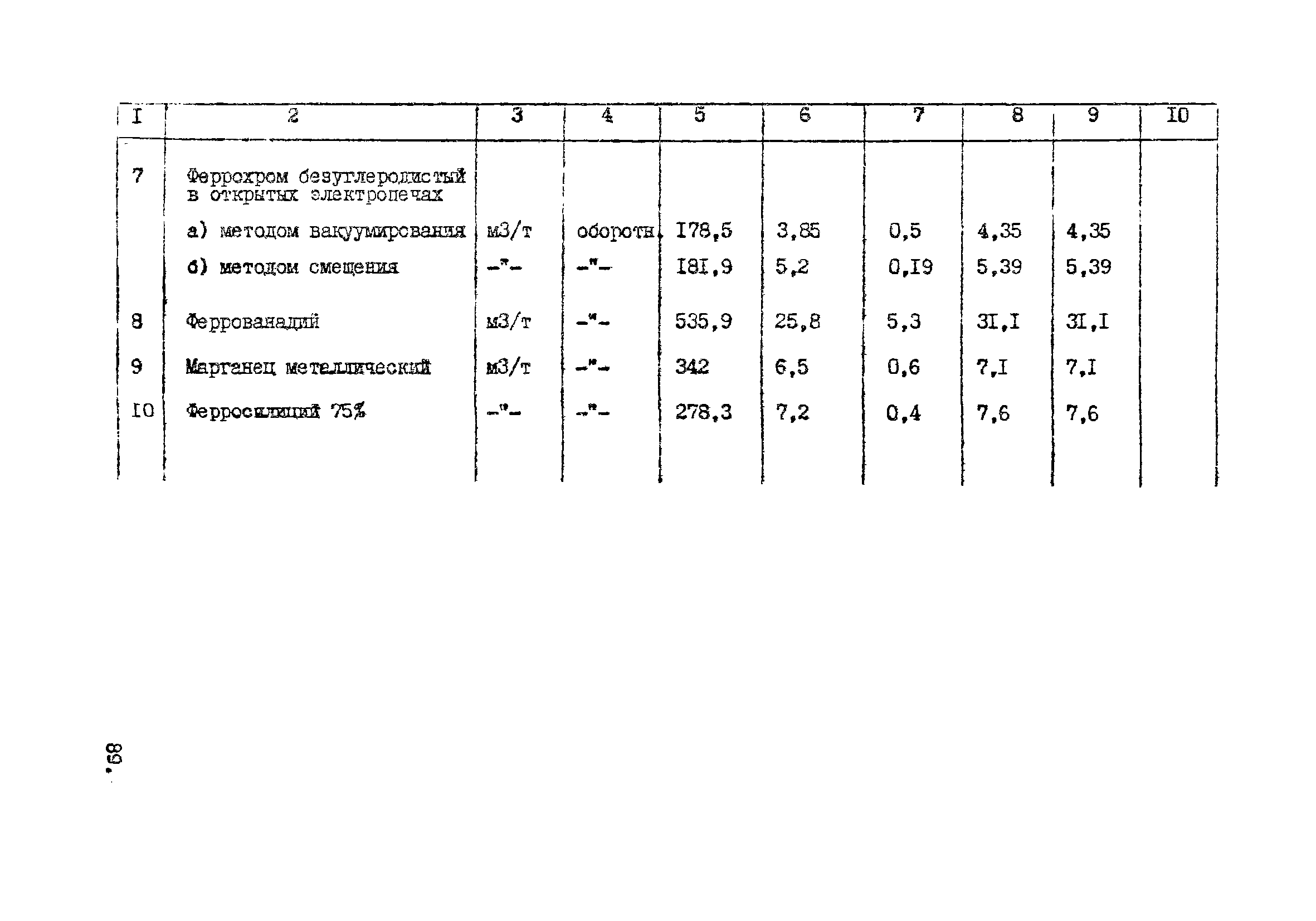 ВНТП 10-5-80/МЧМ СССР