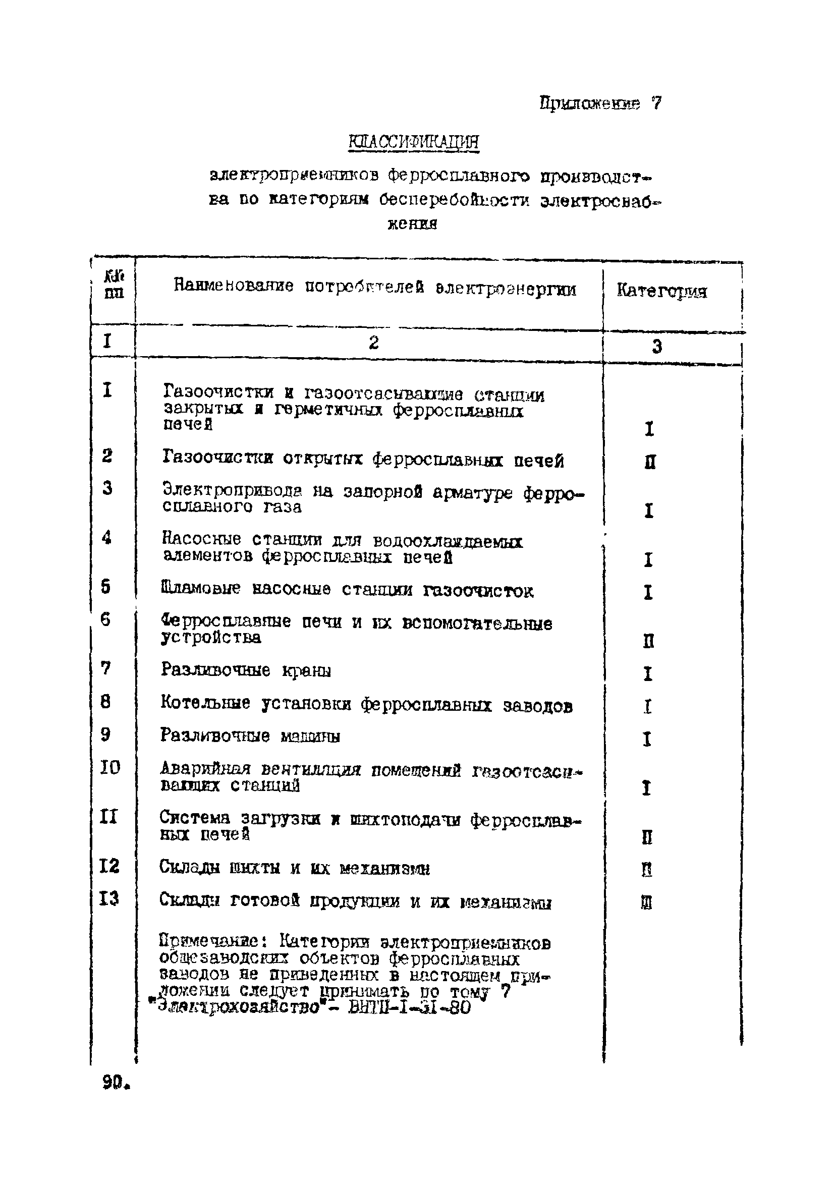 ВНТП 10-5-80/МЧМ СССР