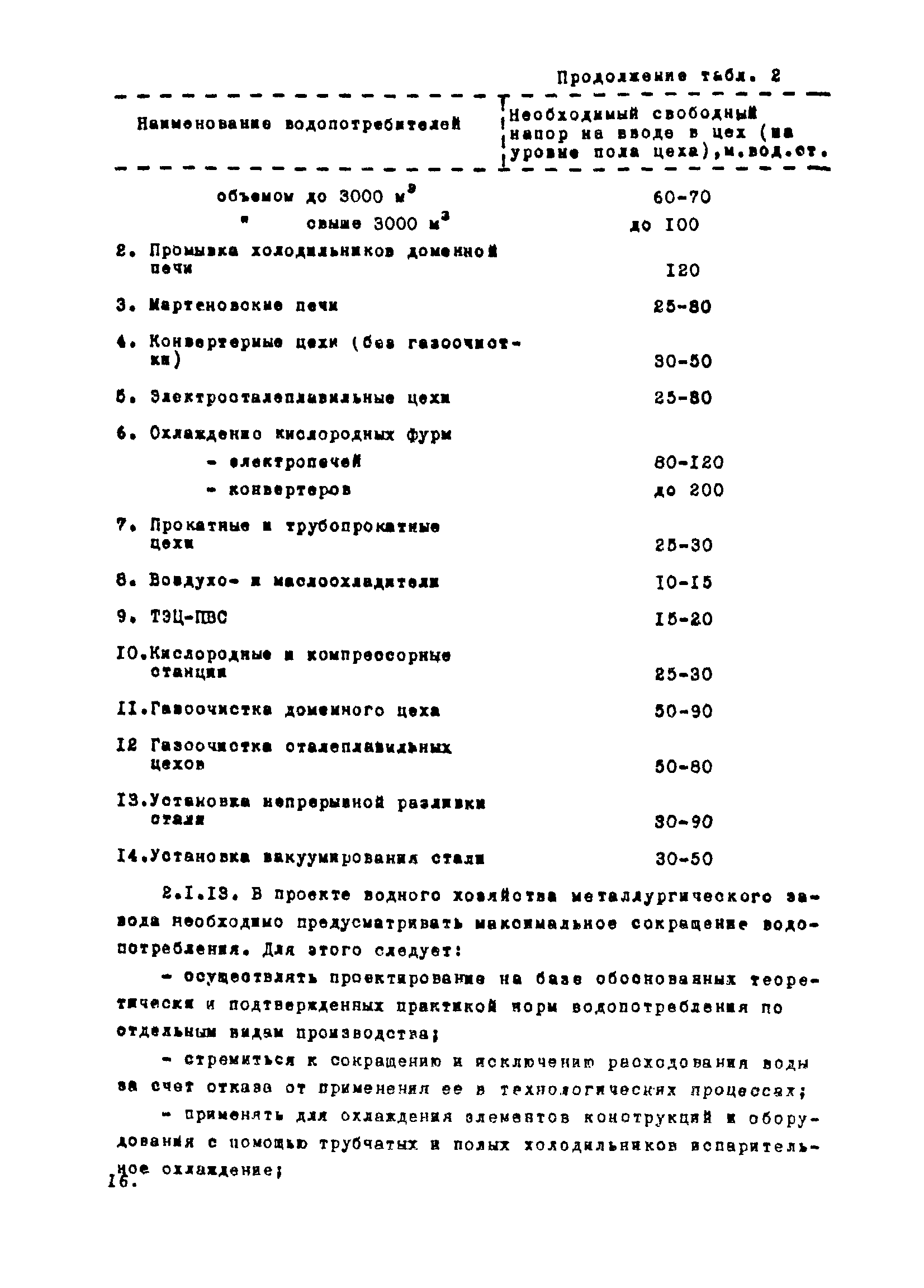 ВНТП 1-35-80/МЧМ СССР