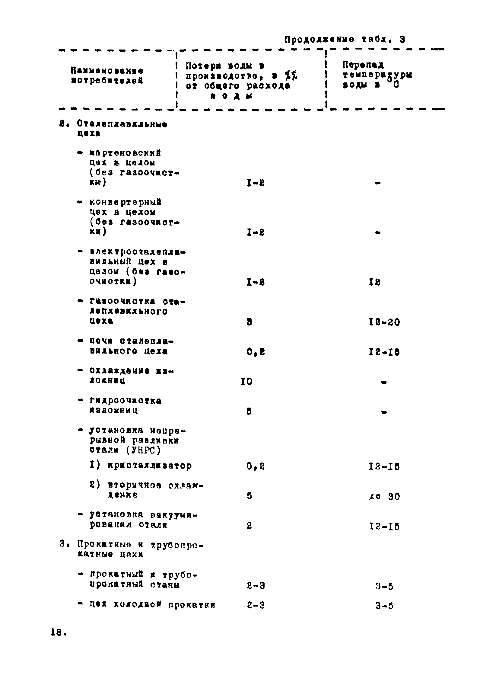 ВНТП 1-35-80/МЧМ СССР