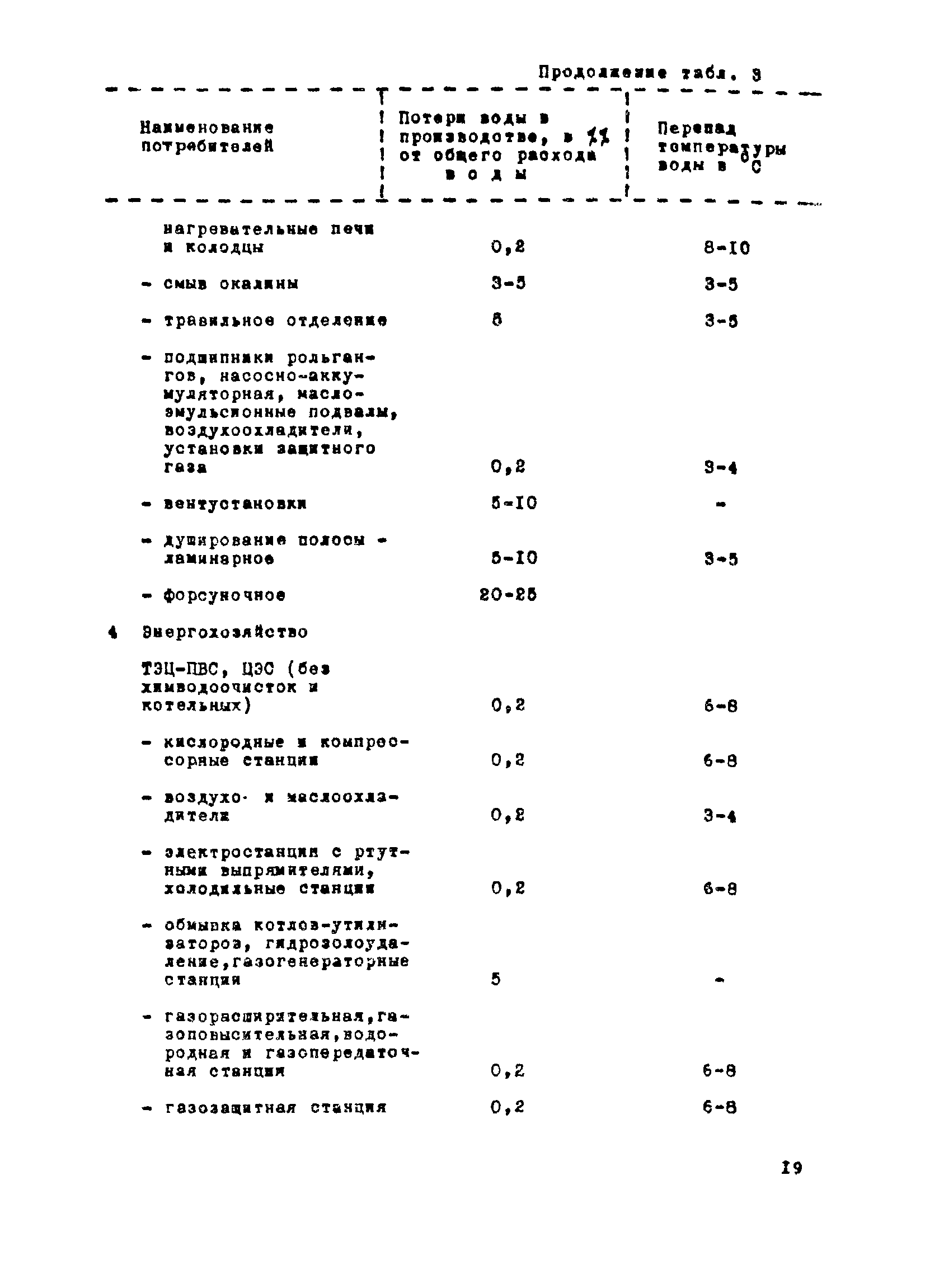 ВНТП 1-35-80/МЧМ СССР