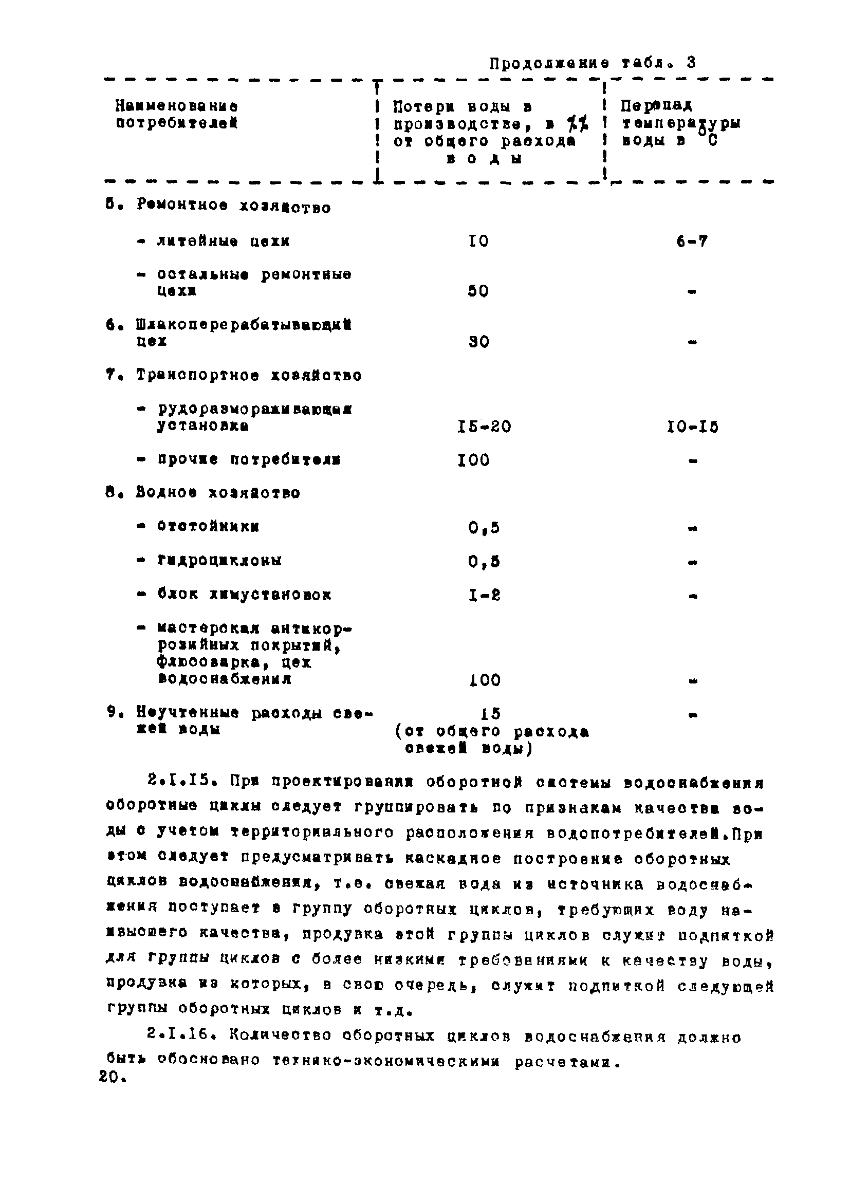 ВНТП 1-35-80/МЧМ СССР