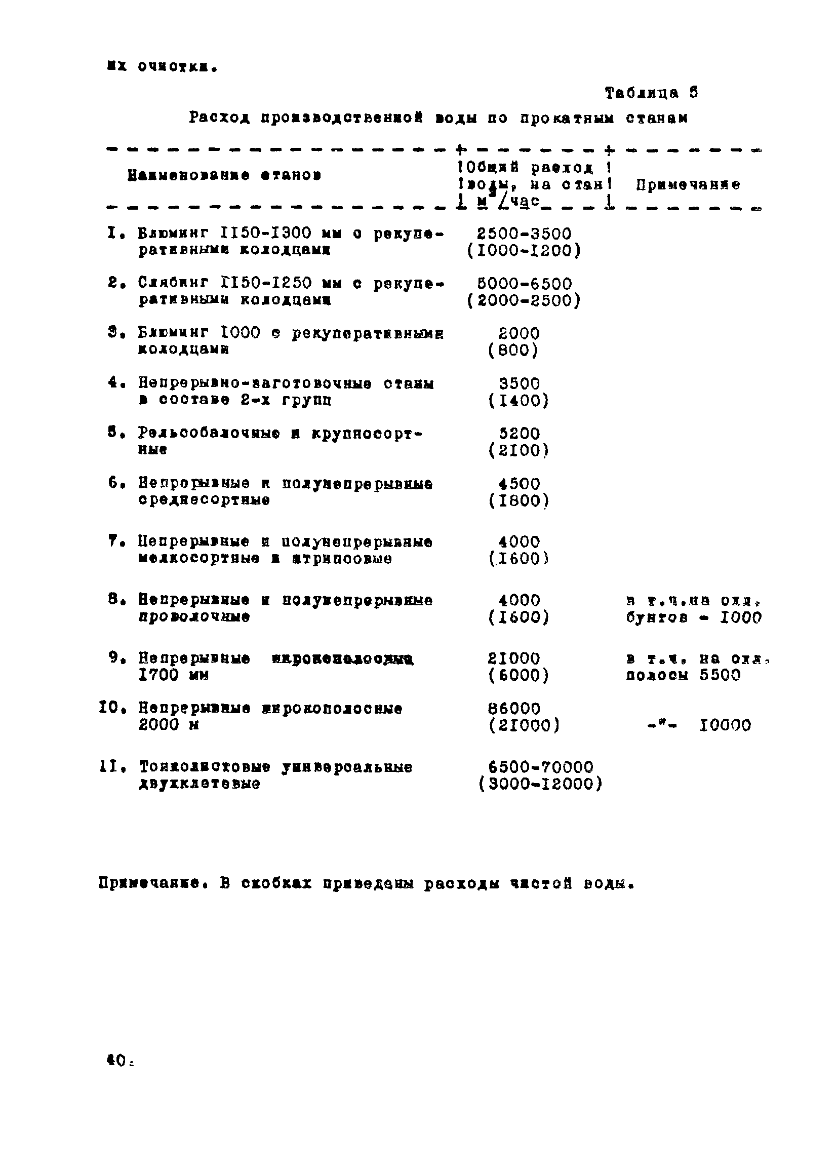 ВНТП 1-35-80/МЧМ СССР