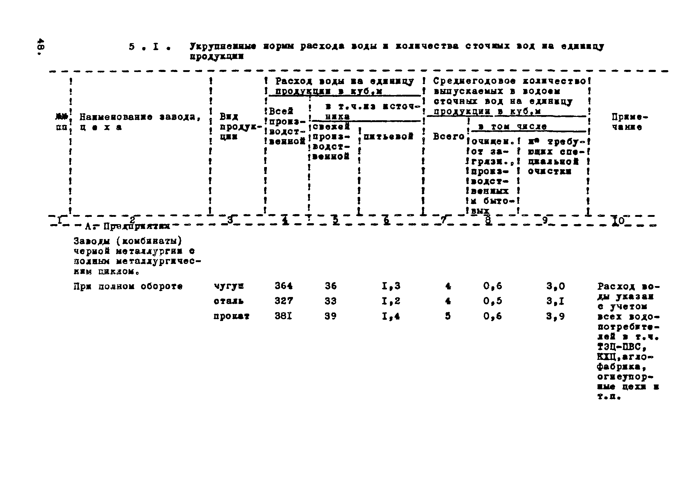 ВНТП 1-35-80/МЧМ СССР