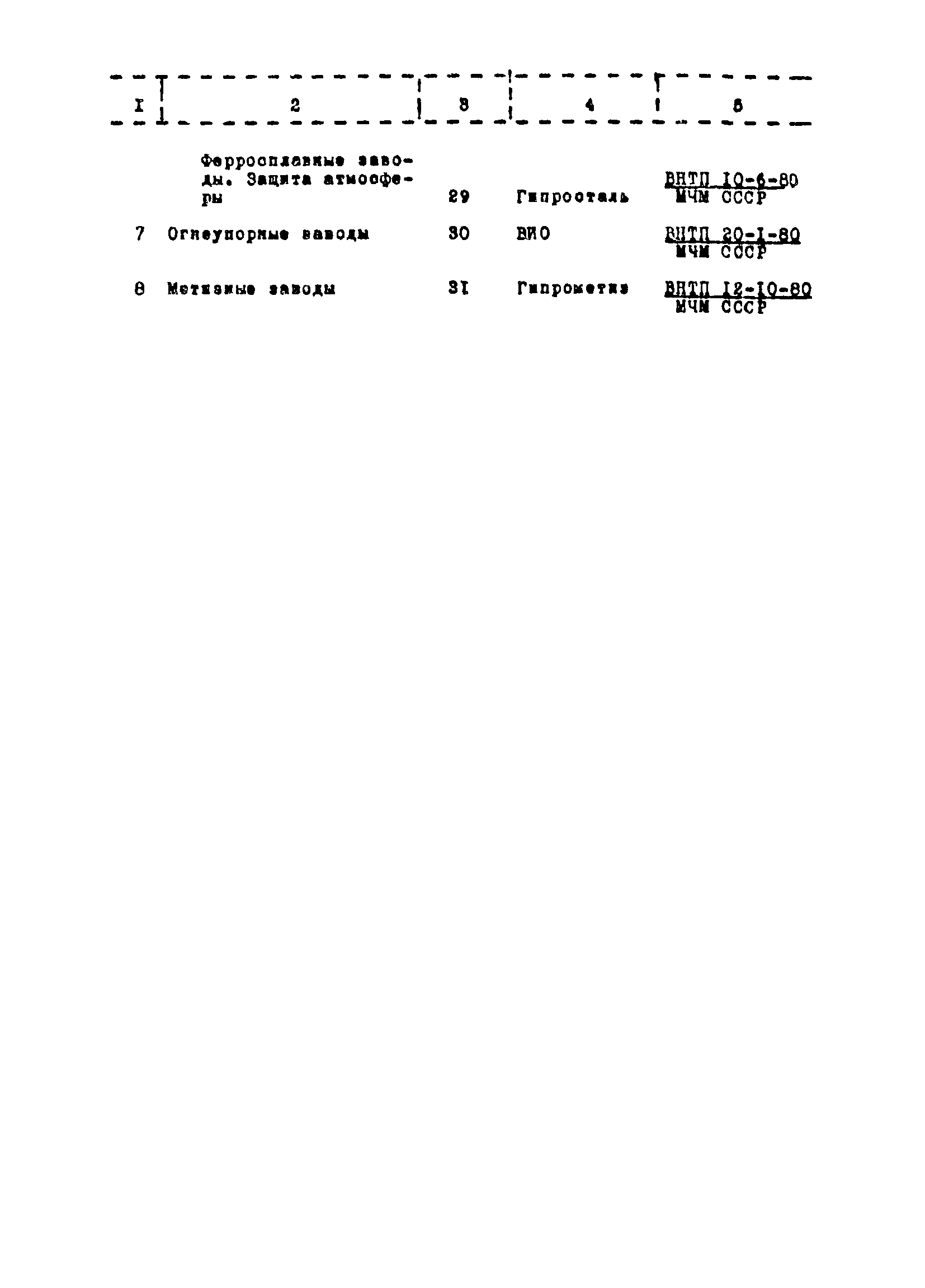 ВНТП 1-35-80/МЧМ СССР