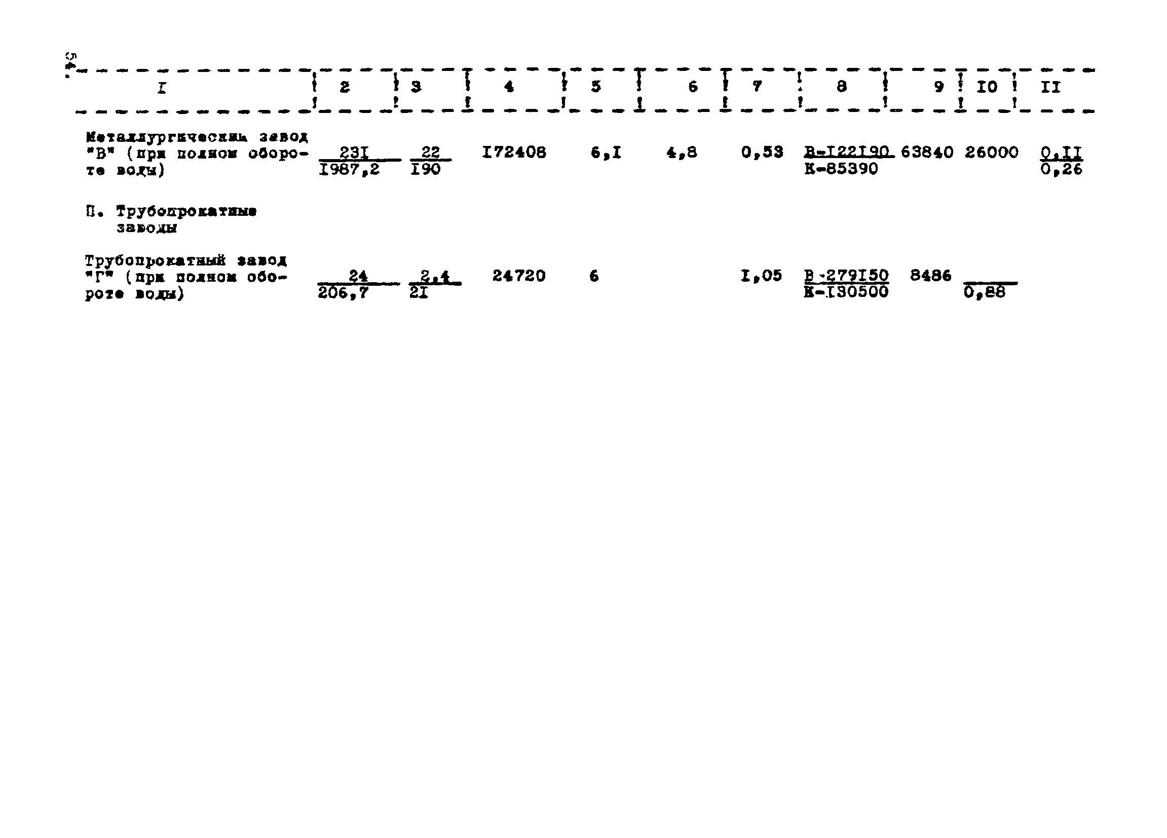 ВНТП 1-35-80/МЧМ СССР