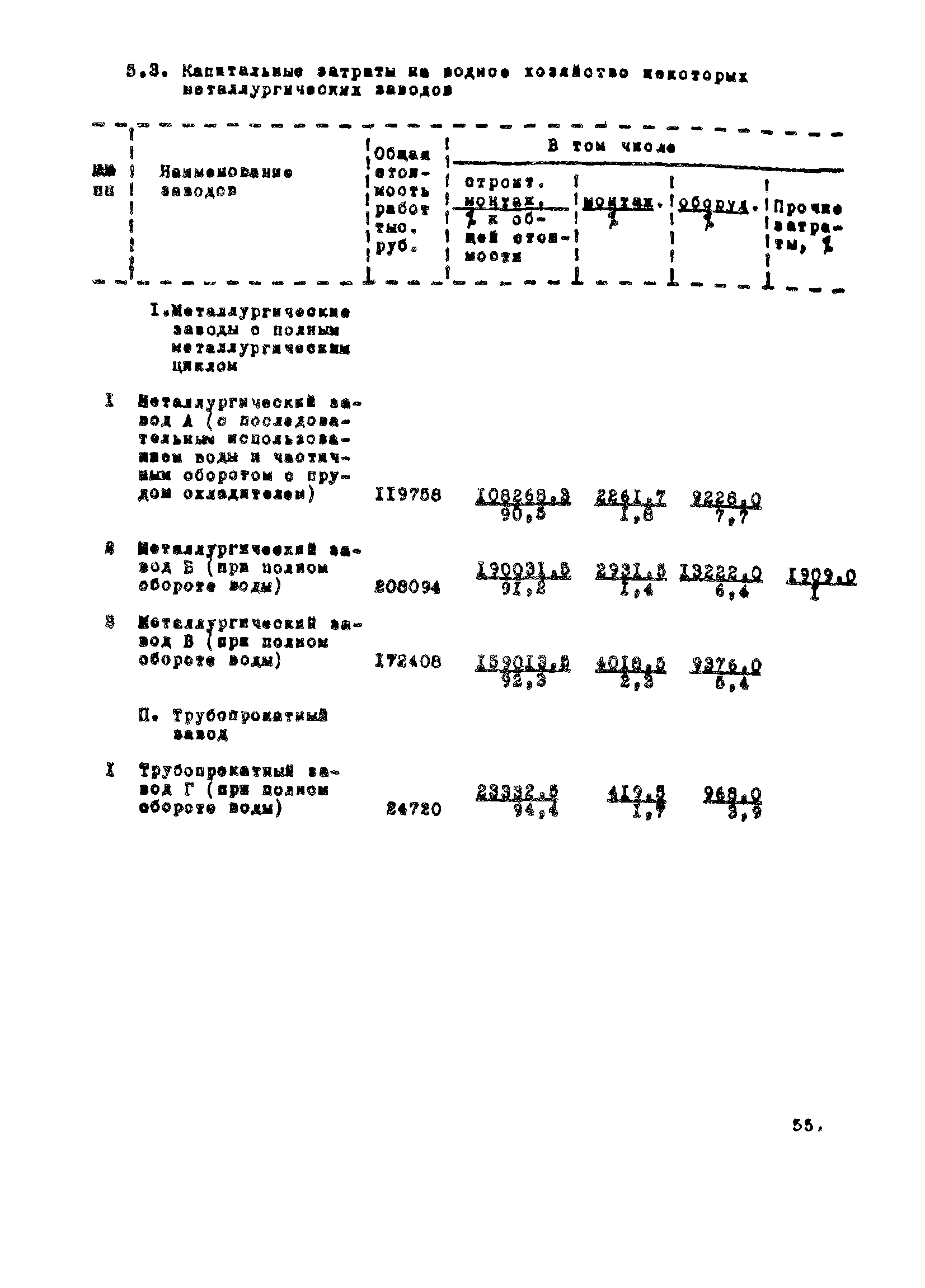 ВНТП 1-35-80/МЧМ СССР