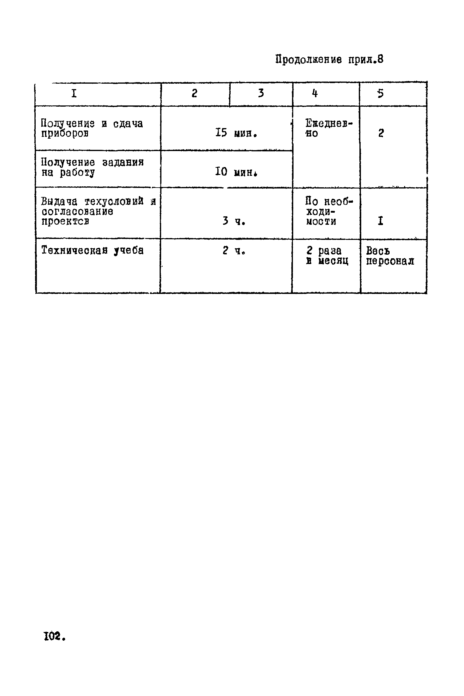 ВНТП 1-45-80/МЧМ СССР