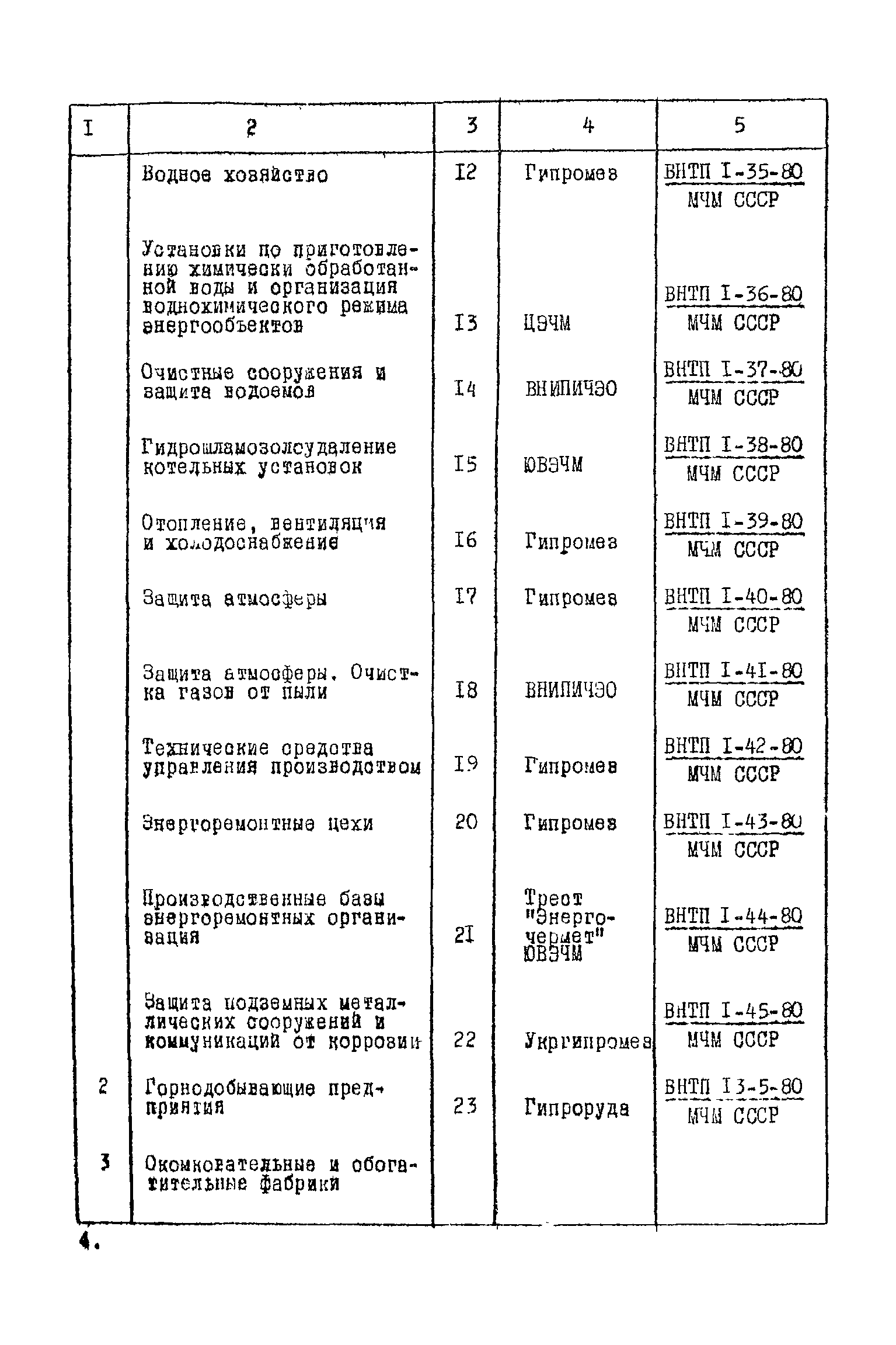 ВНТП 1-45-80/МЧМ СССР