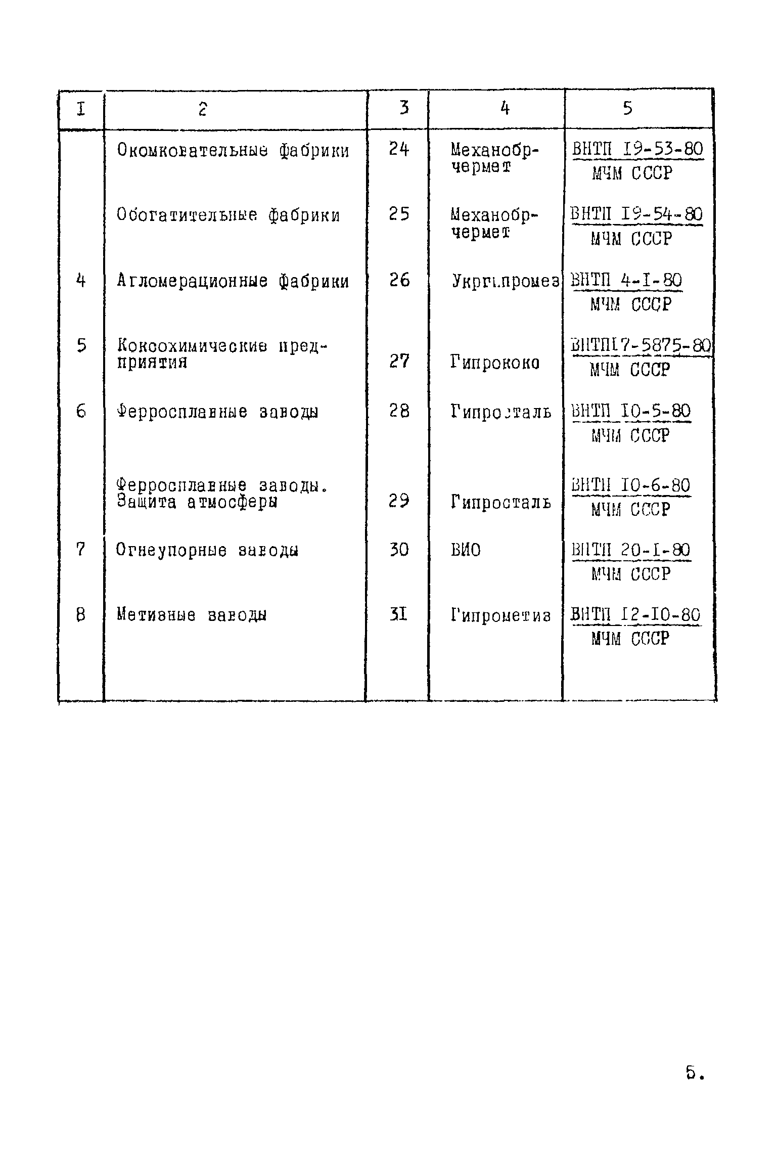 ВНТП 1-45-80/МЧМ СССР