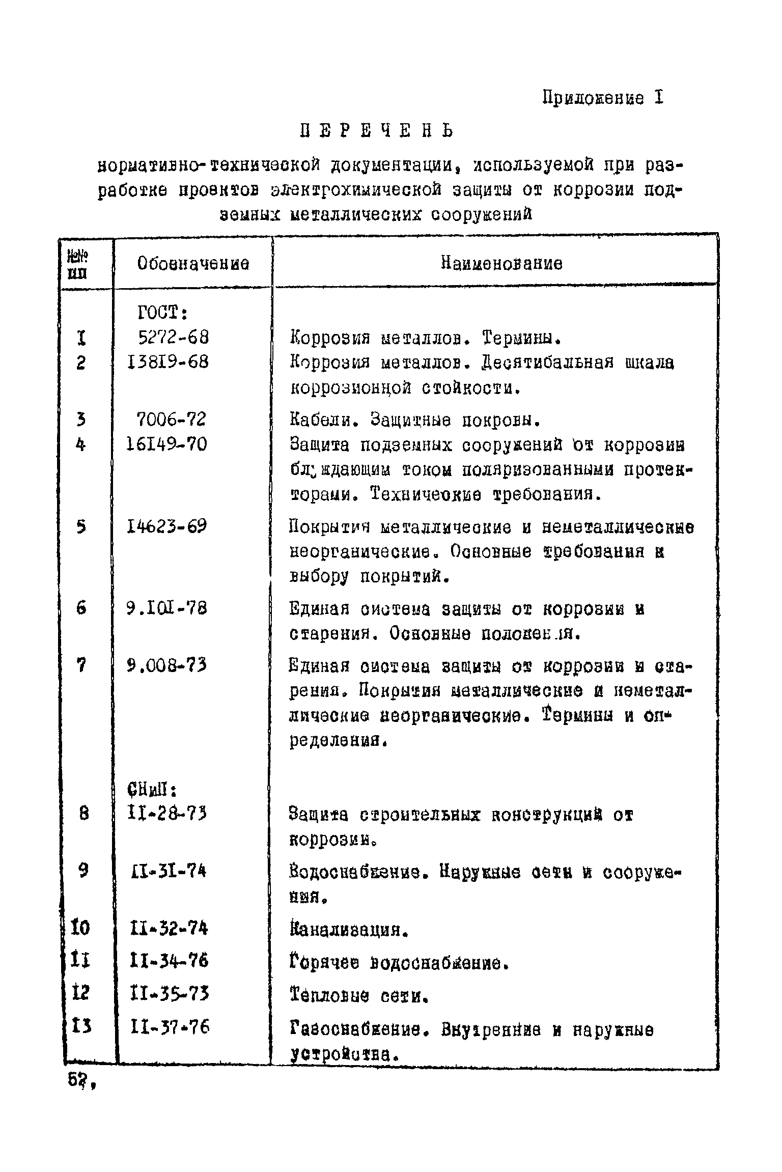 ВНТП 1-45-80/МЧМ СССР