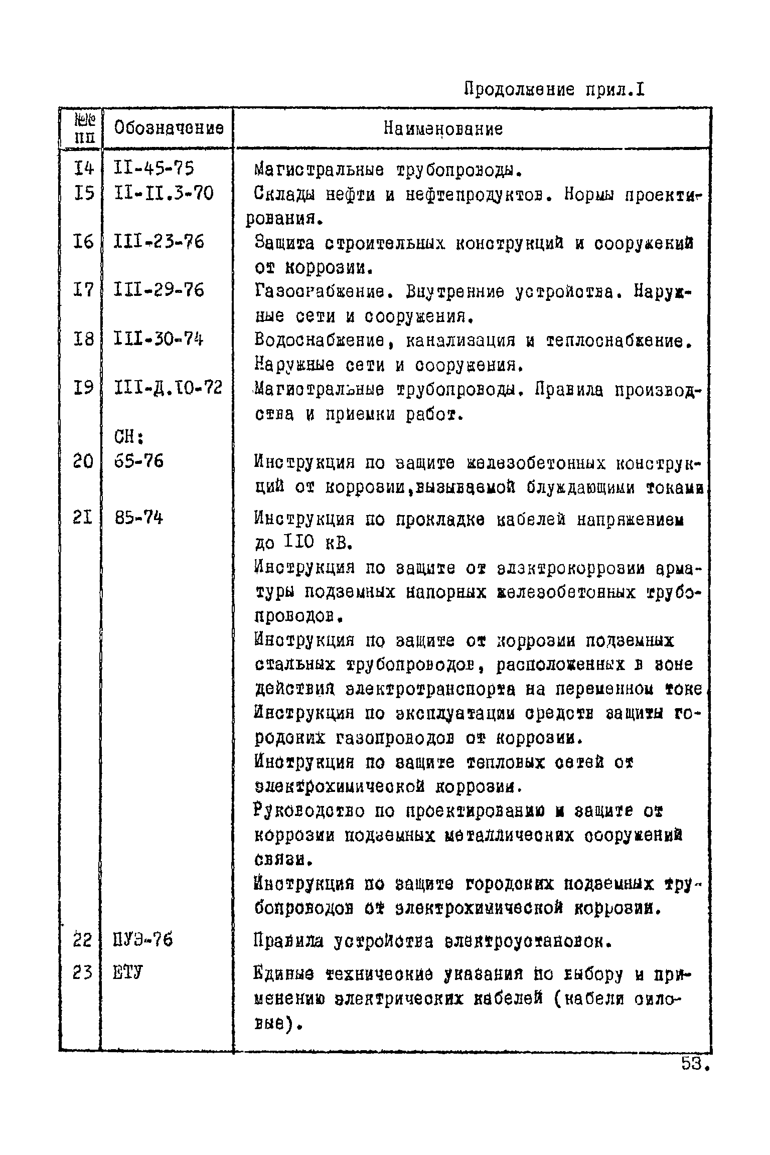 ВНТП 1-45-80/МЧМ СССР