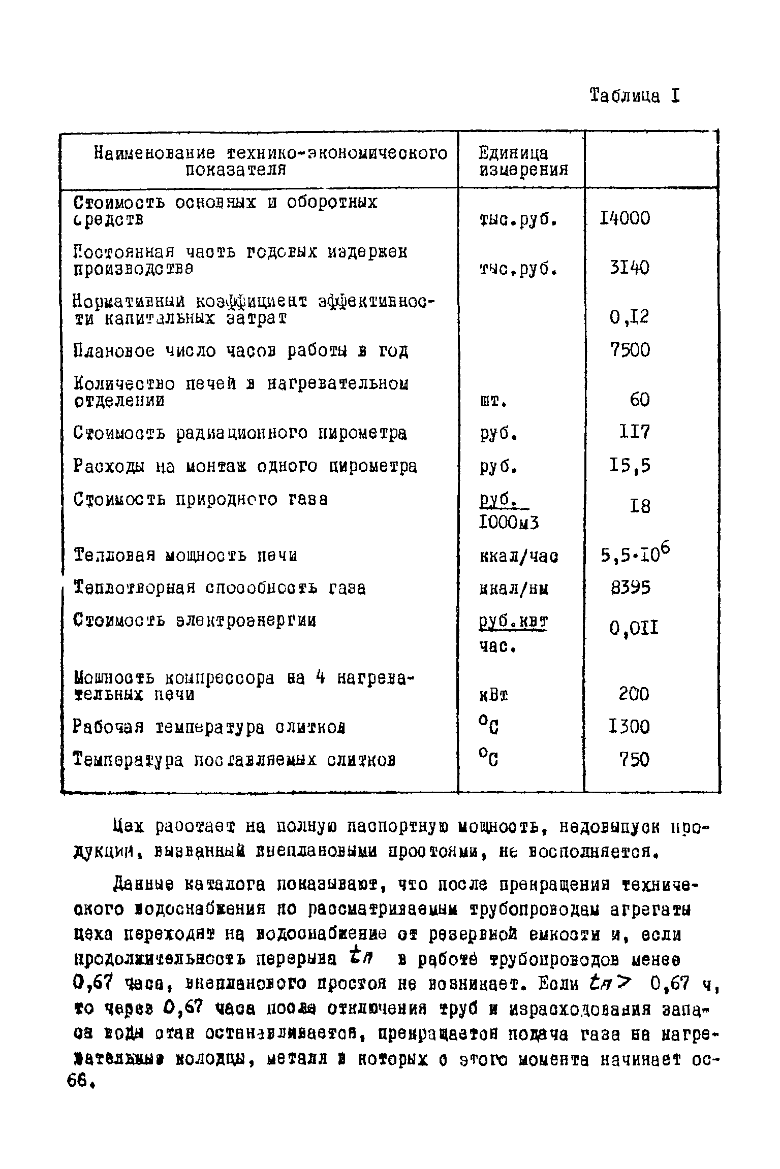 ВНТП 1-45-80/МЧМ СССР