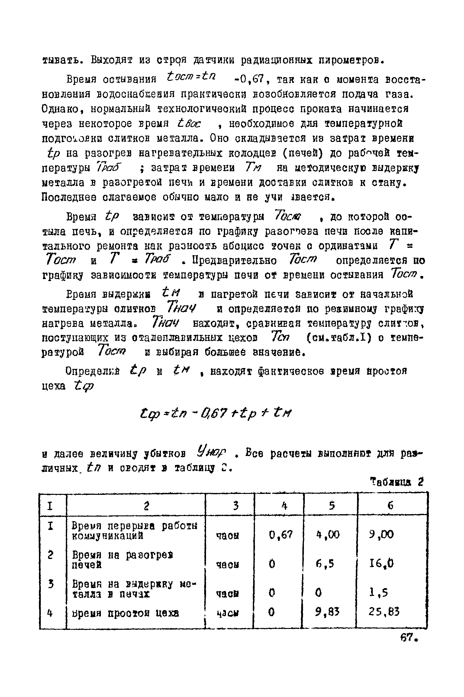 ВНТП 1-45-80/МЧМ СССР