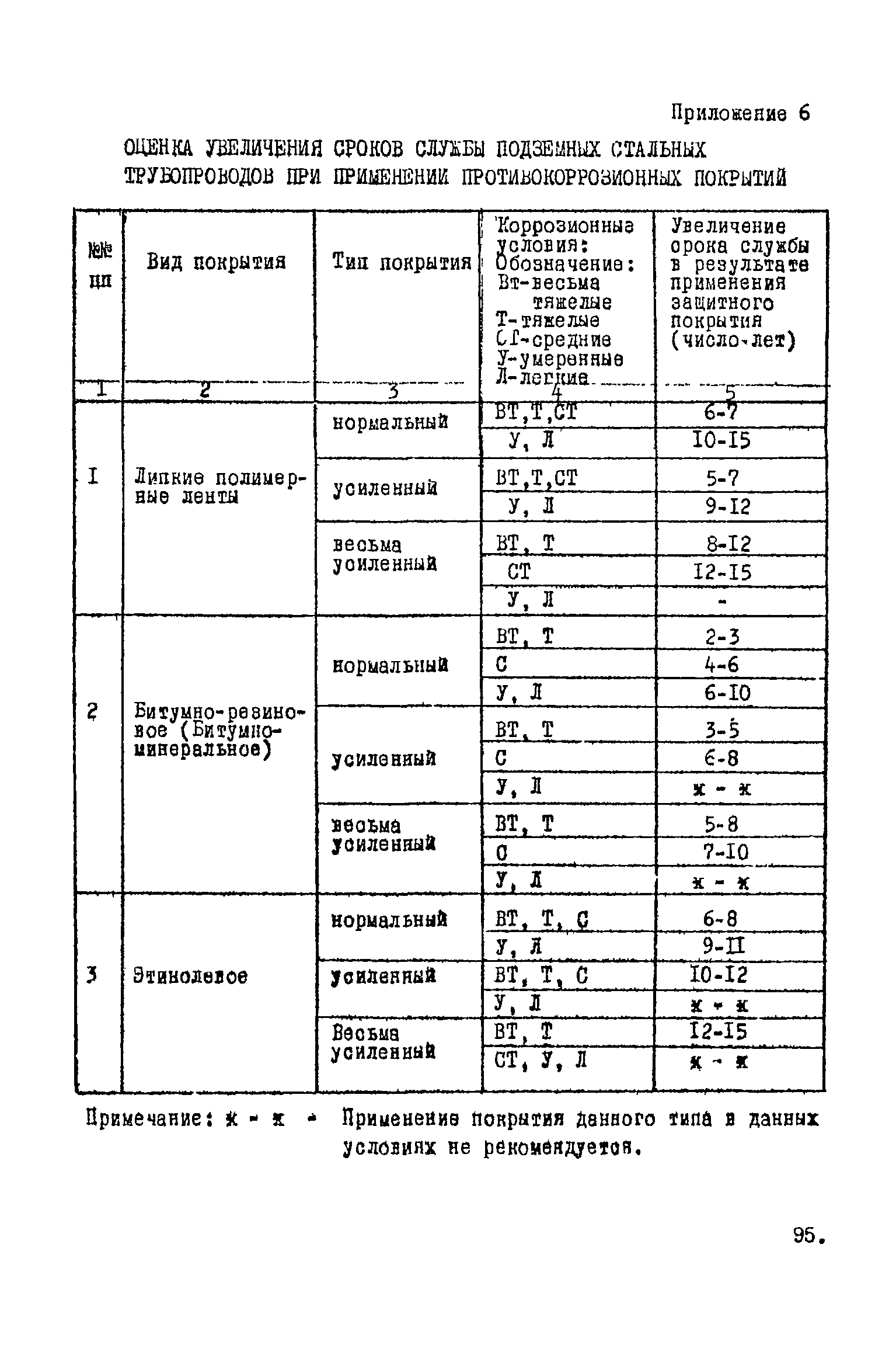 ВНТП 1-45-80/МЧМ СССР