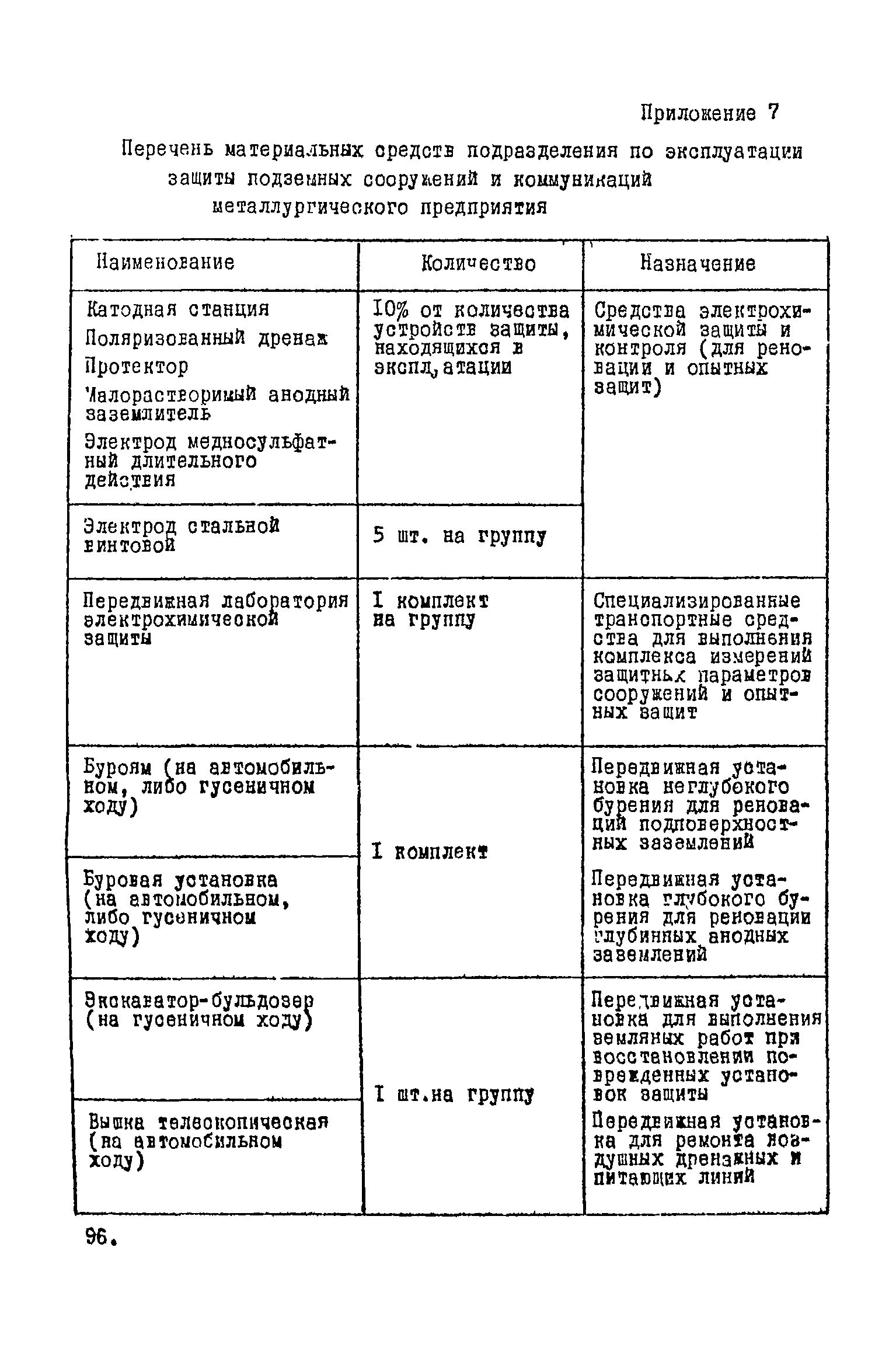 ВНТП 1-45-80/МЧМ СССР