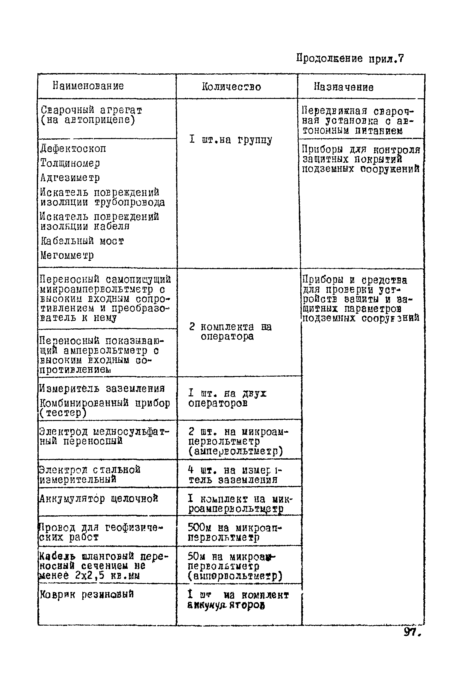 ВНТП 1-45-80/МЧМ СССР