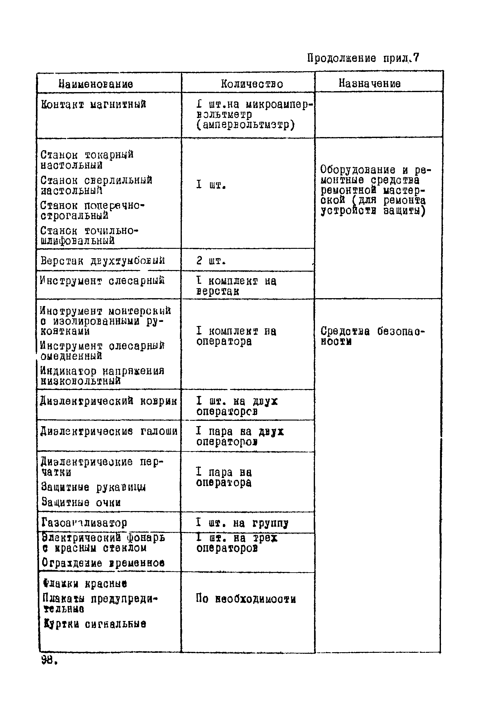 ВНТП 1-45-80/МЧМ СССР